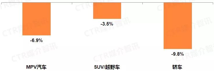 CTR:2019年4月乘用车在电梯电视和影院视频的广告投放增长抢眼