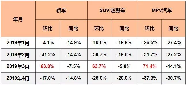 CTR:2019年4月乘用车在电梯电视和影院视频的广告投放增长抢眼