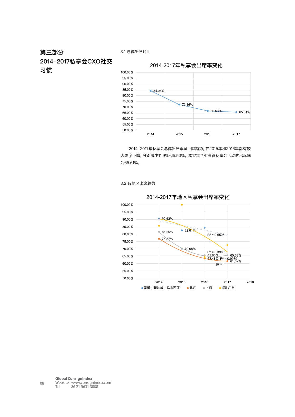 Consignindex：2018高端商业社交洞察白皮书（上）