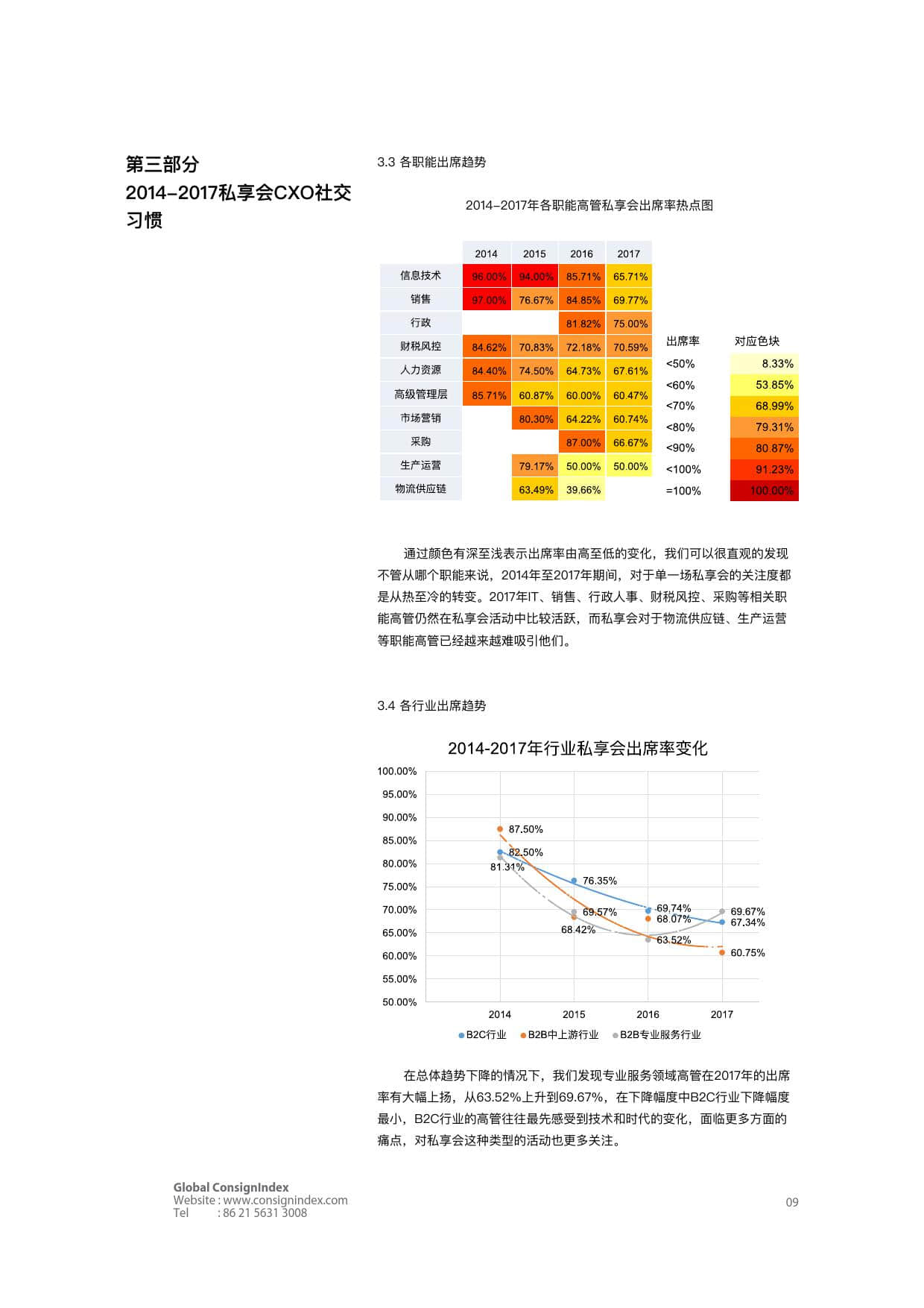 Consignindex：2018高端商业社交洞察白皮书（上）