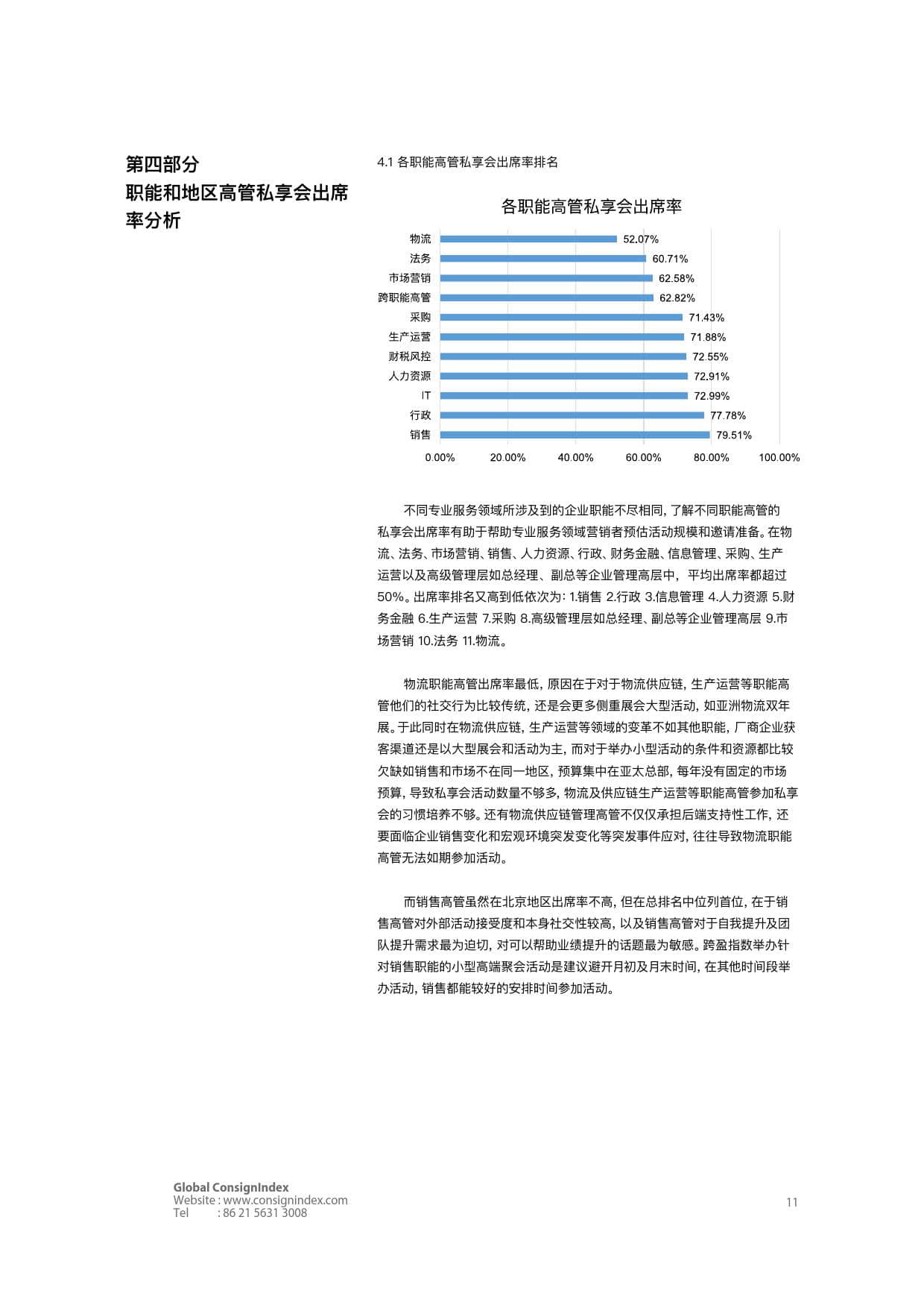 Consignindex：2018高端商业社交洞察白皮书（上）