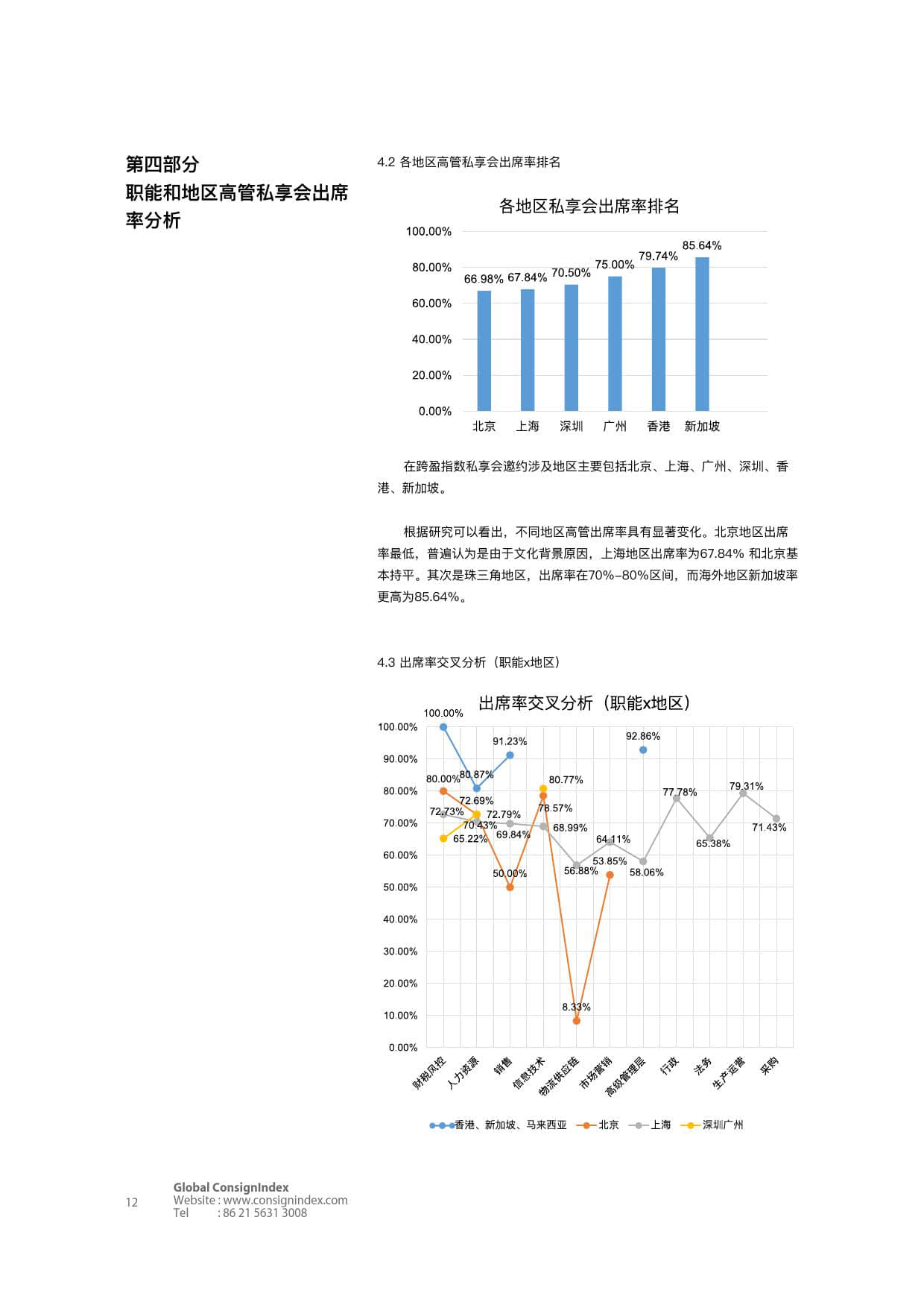 Consignindex：2018高端商业社交洞察白皮书（上）