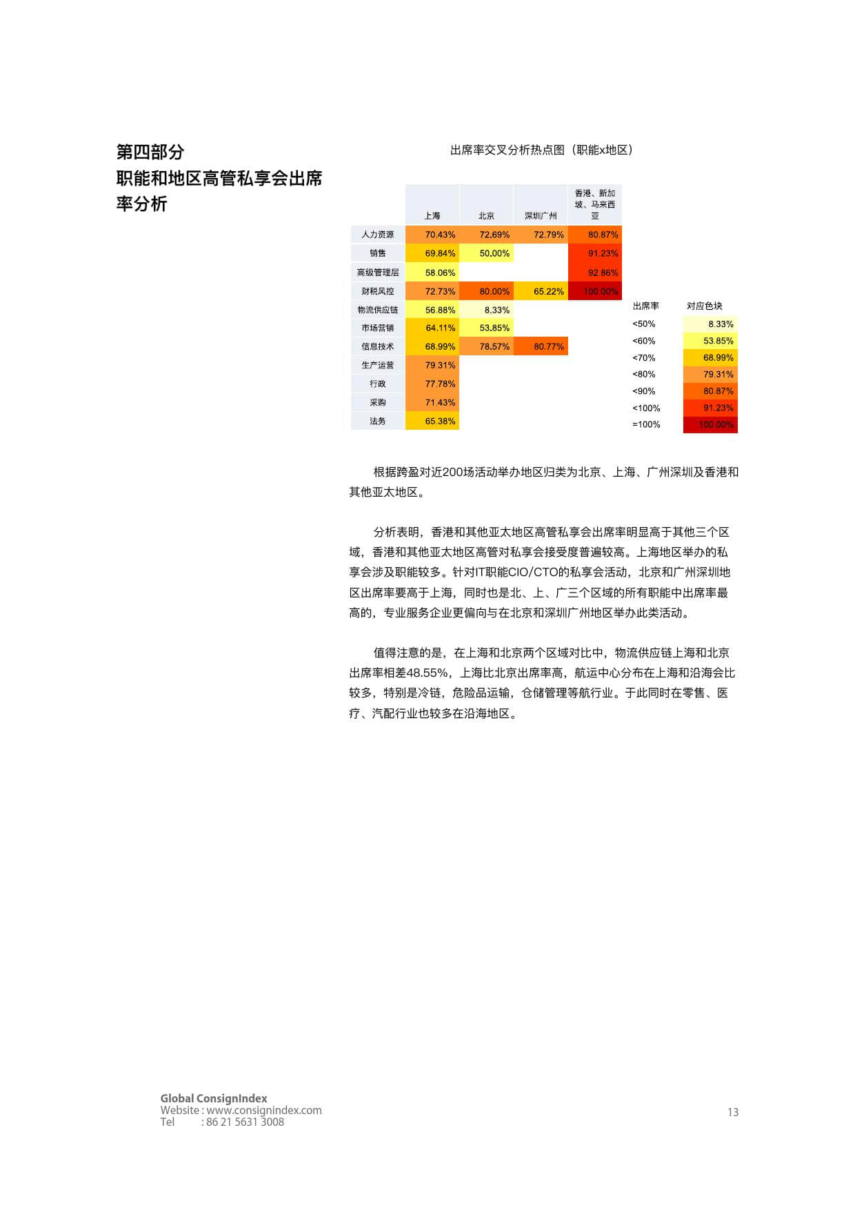 Consignindex：2018高端商业社交洞察白皮书（上）