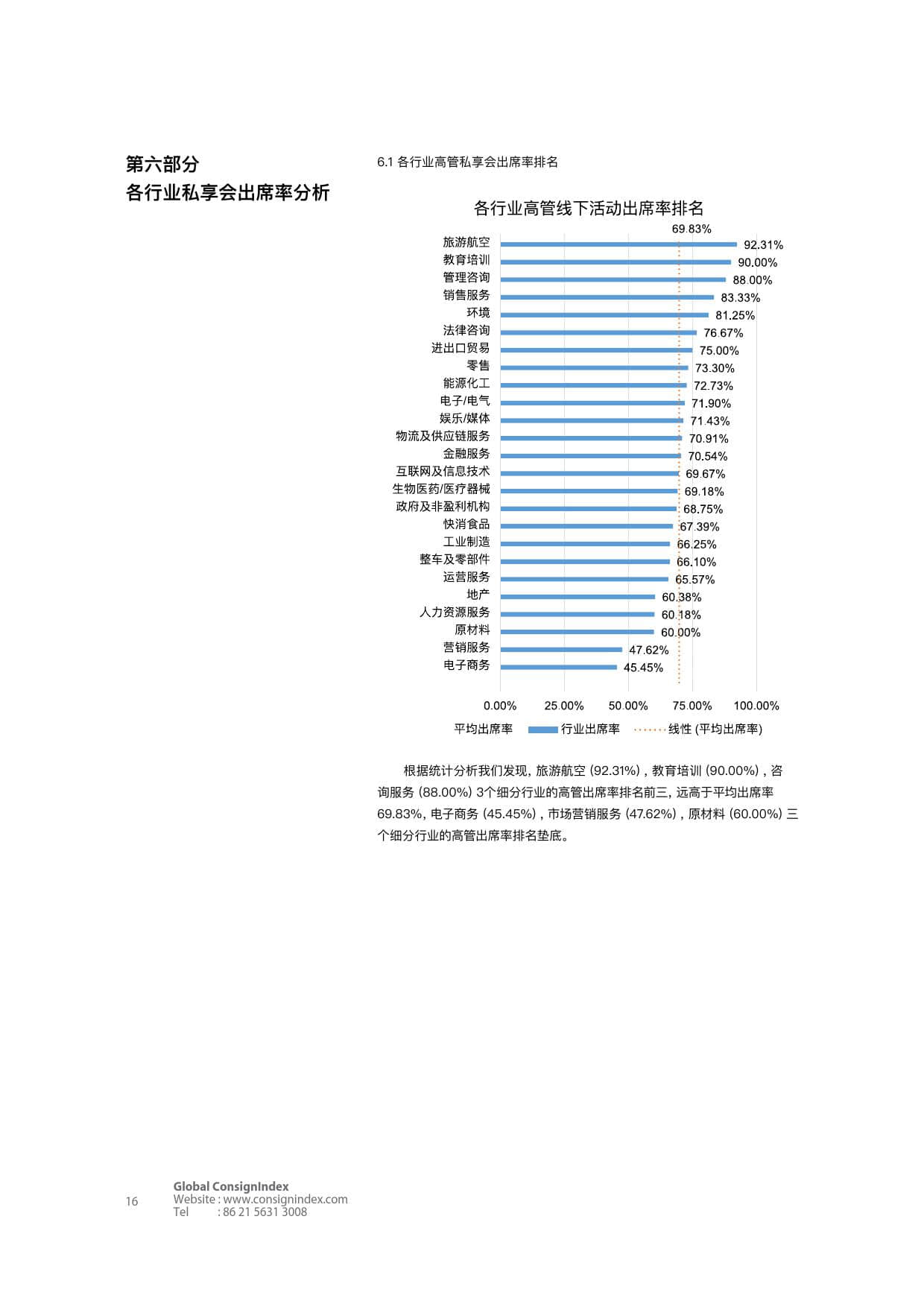 Consignindex：2018高端商业社交洞察白皮书（上）