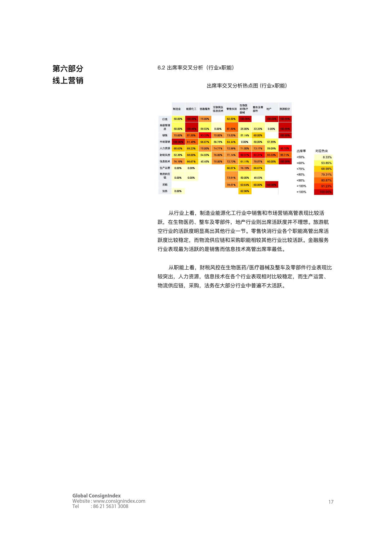 Consignindex：2018高端商业社交洞察白皮书（上）