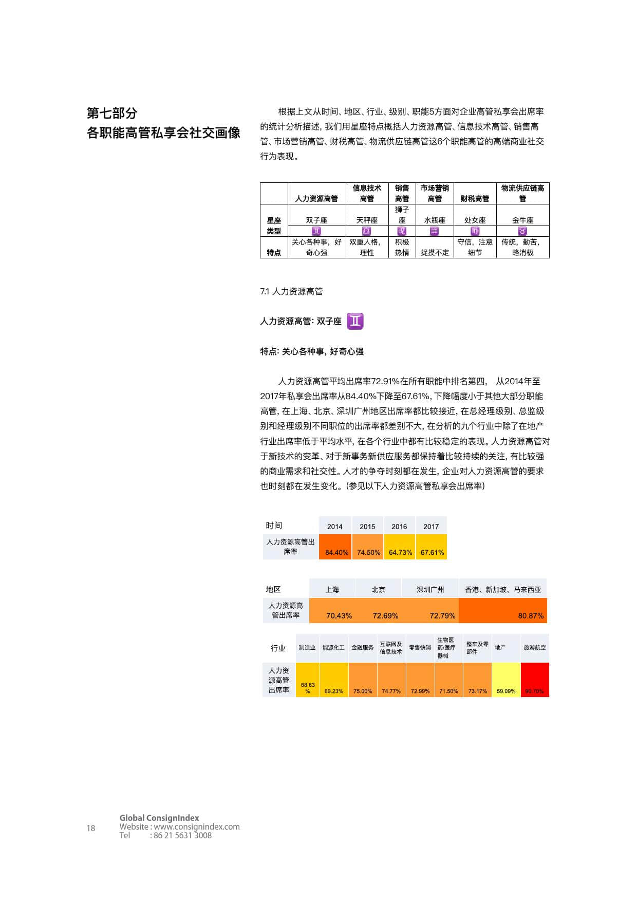 Consignindex：2018高端商业社交洞察白皮书（上）