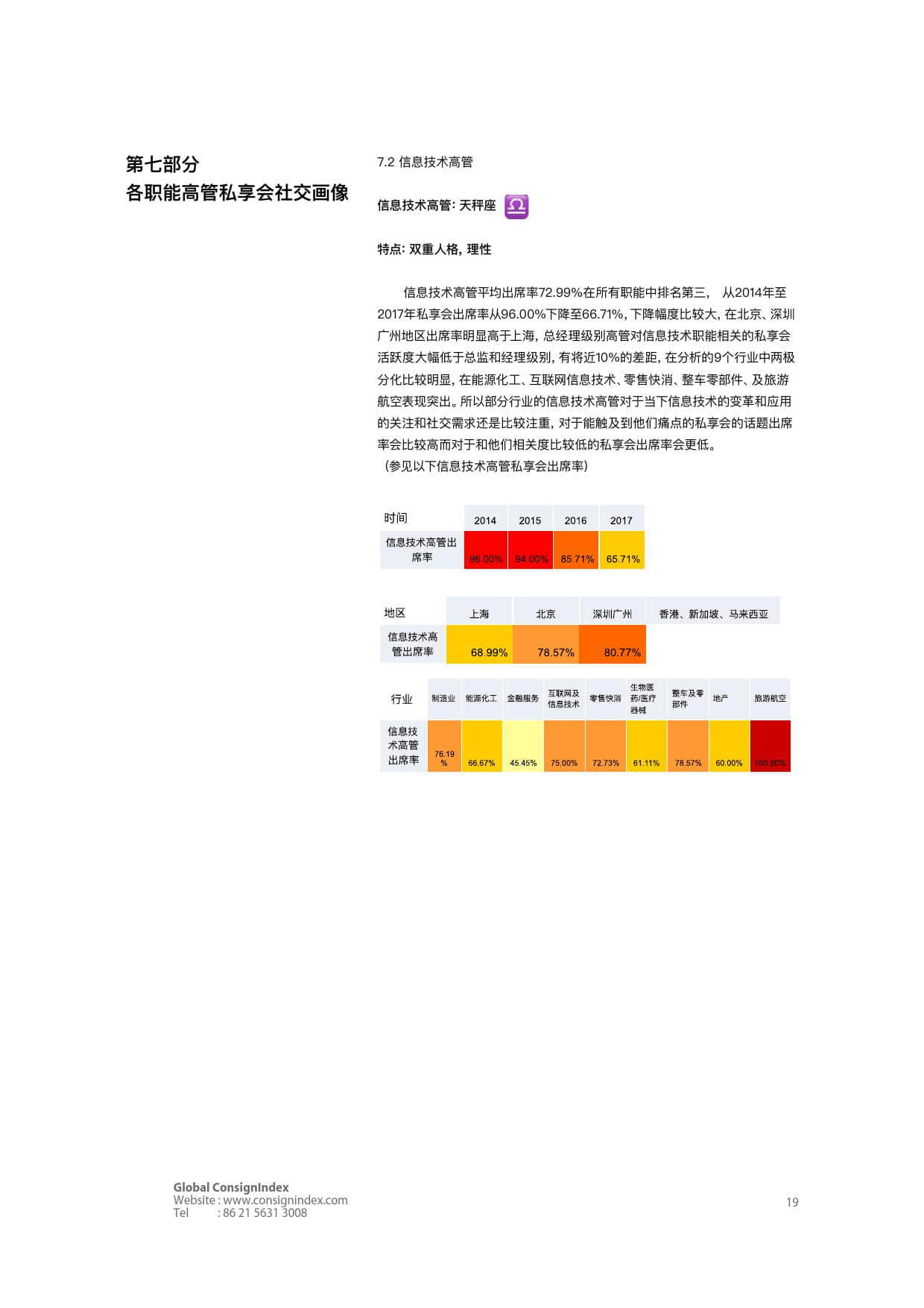 Consignindex：2018高端商业社交洞察白皮书（上）