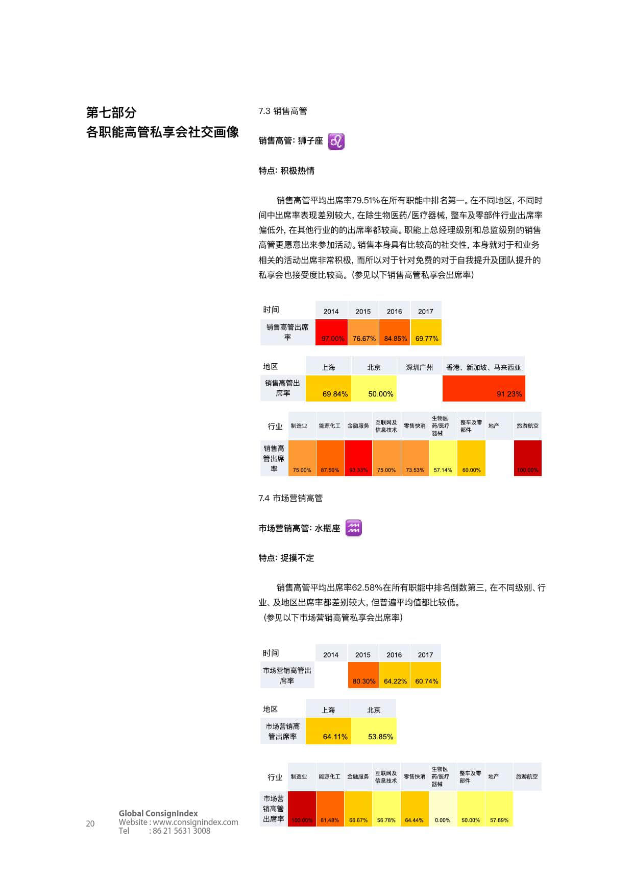Consignindex：2018高端商业社交洞察白皮书（上）