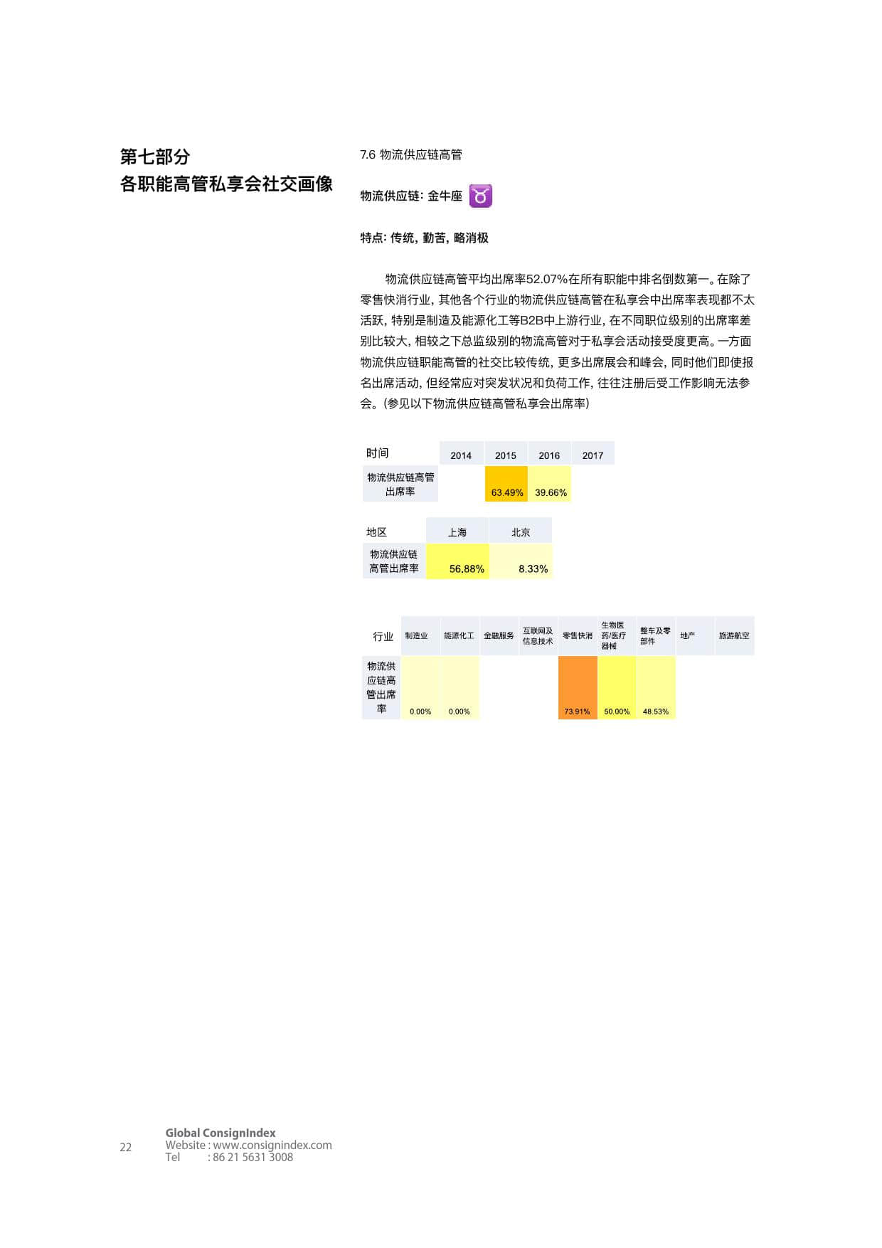 Consignindex：2018高端商业社交洞察白皮书（上）