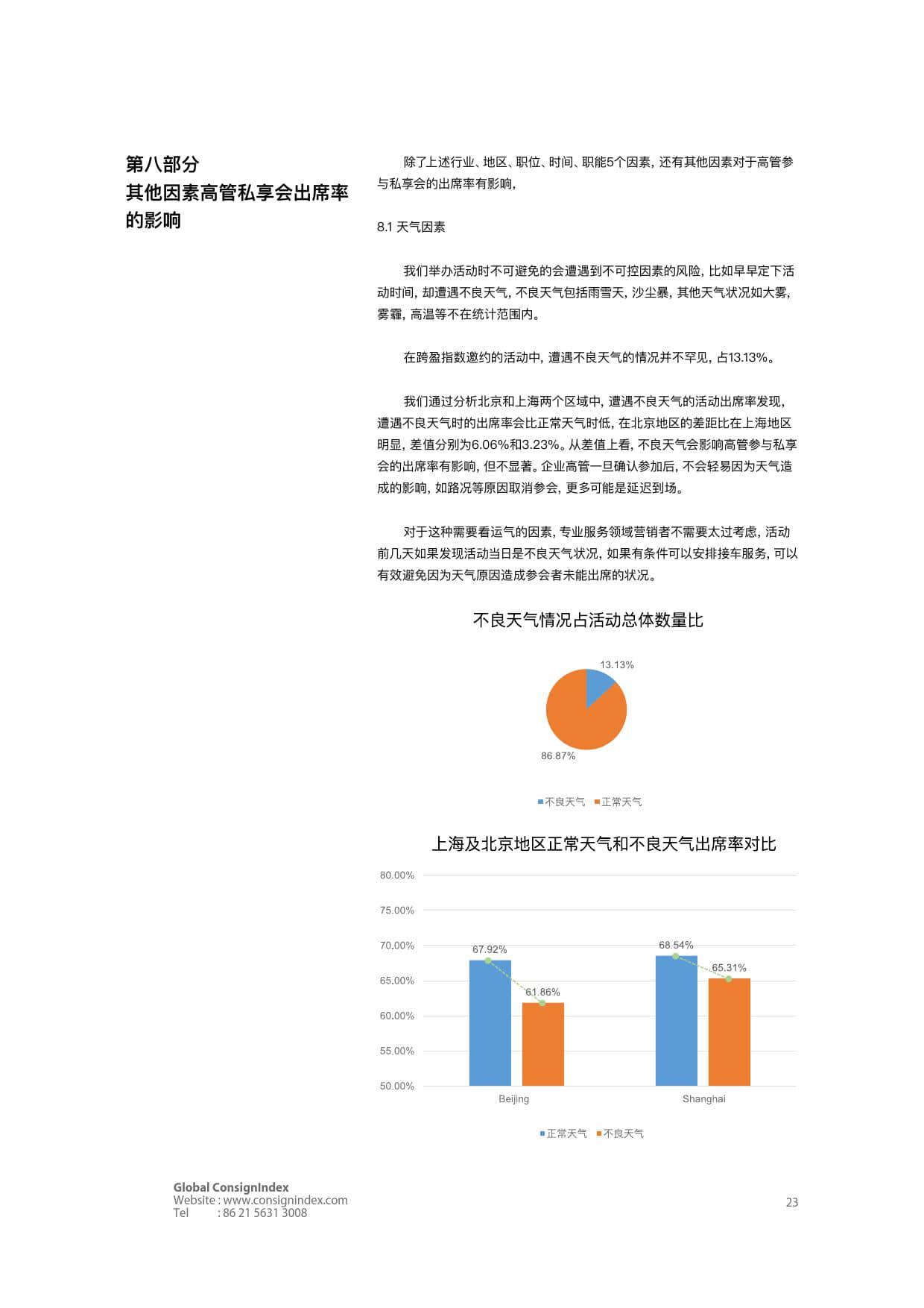 Consignindex：2018高端商业社交洞察白皮书（上）