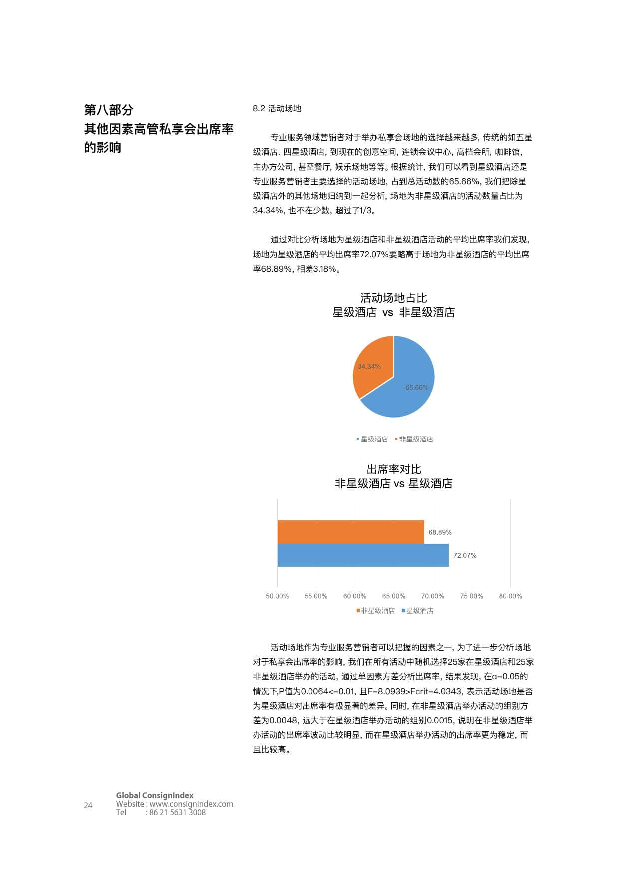 Consignindex：2018高端商业社交洞察白皮书（上）