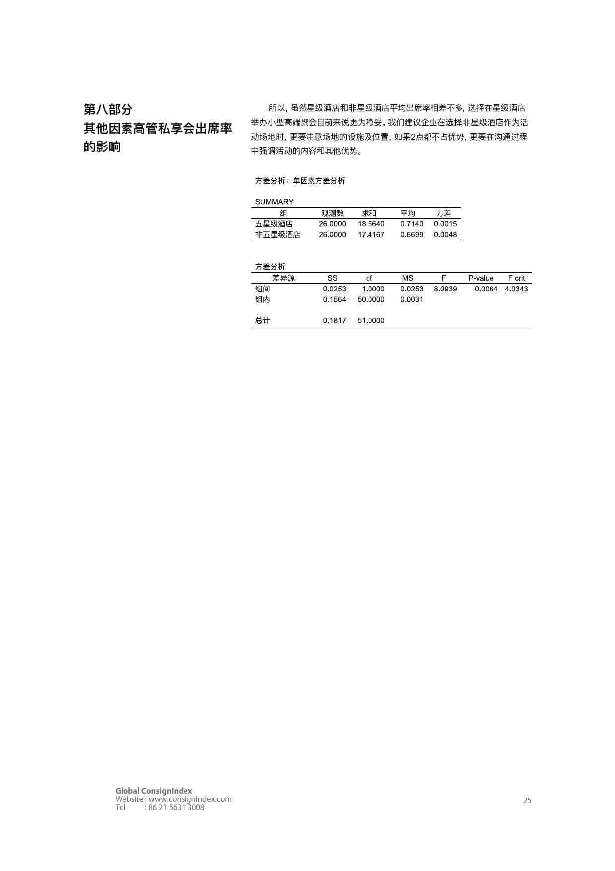 Consignindex：2018高端商业社交洞察白皮书（上）