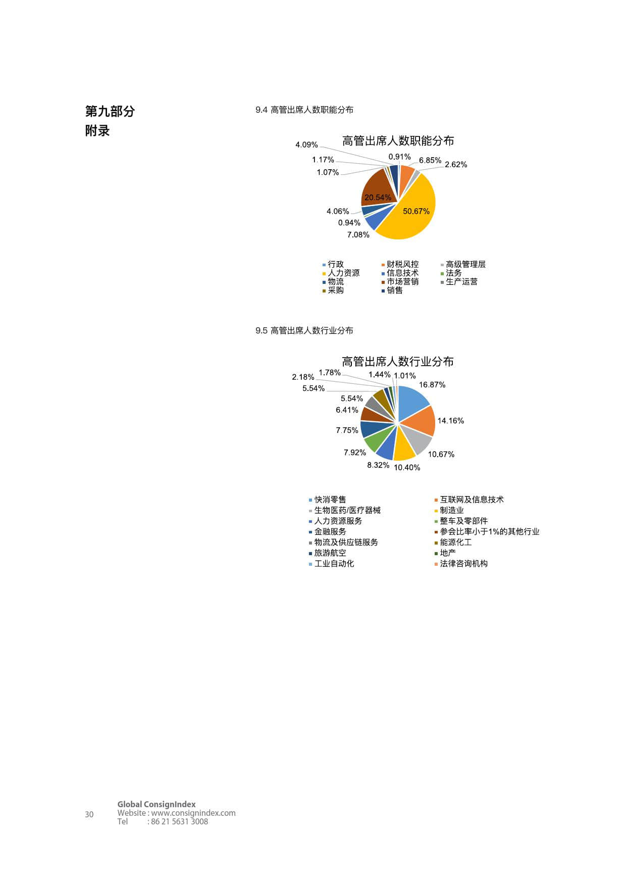 Consignindex：2018高端商业社交洞察白皮书（上）