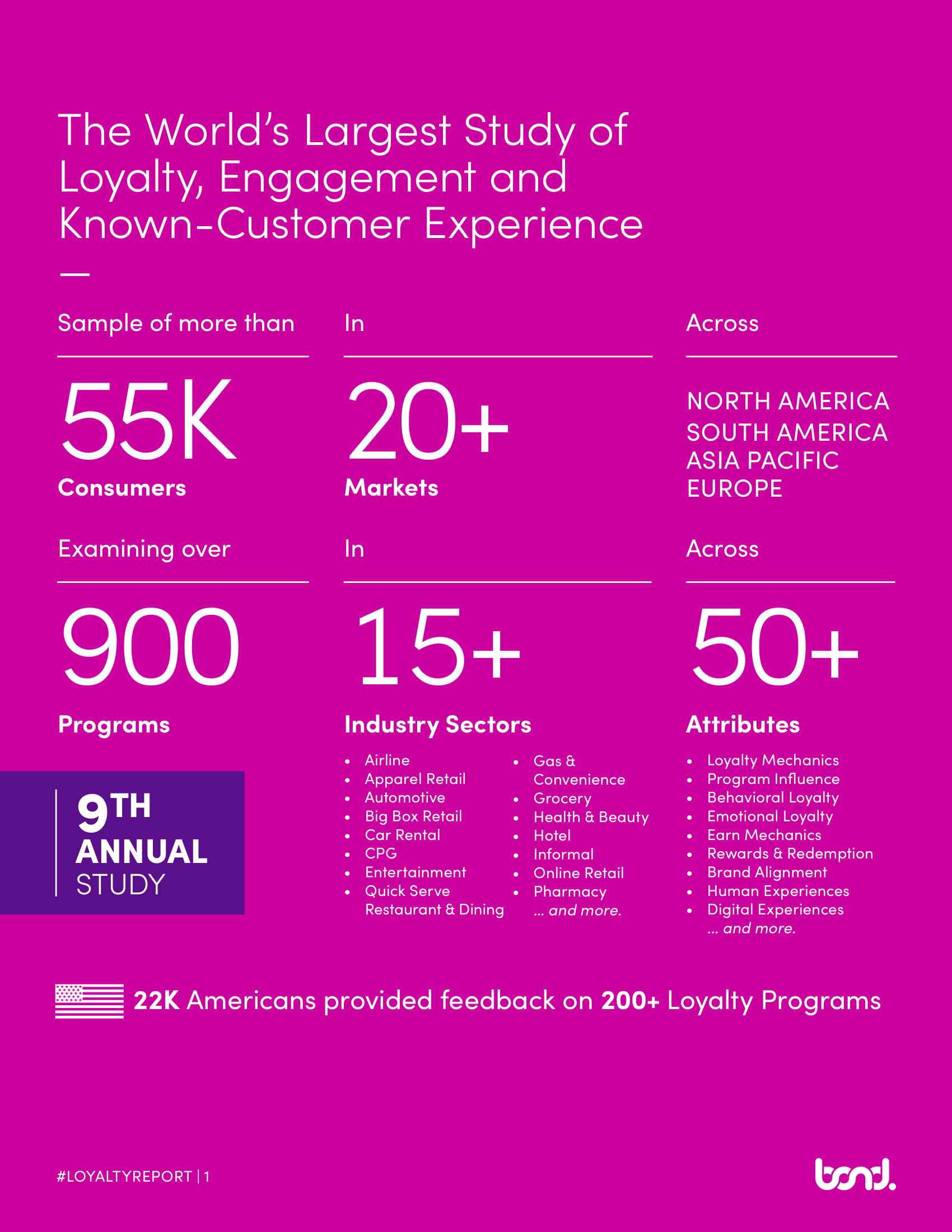 Bond Brand Loyalty:2019年品牌忠诚报告