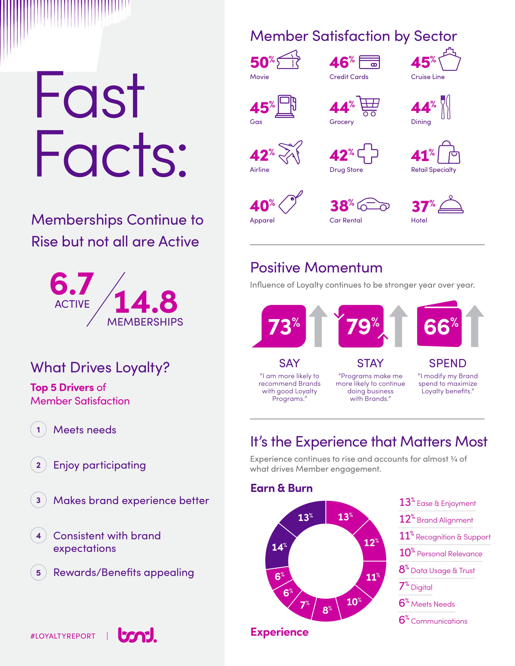 Bond Brand Loyalty:2019年品牌忠诚报告