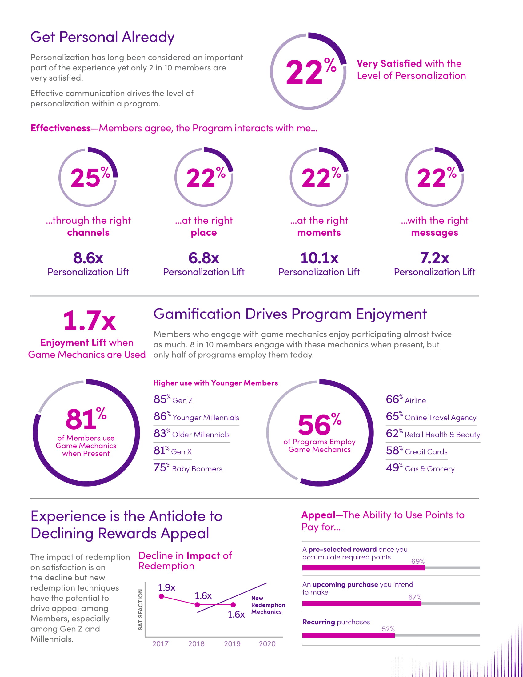 Bond Brand Loyalty:2019年品牌忠诚报告
