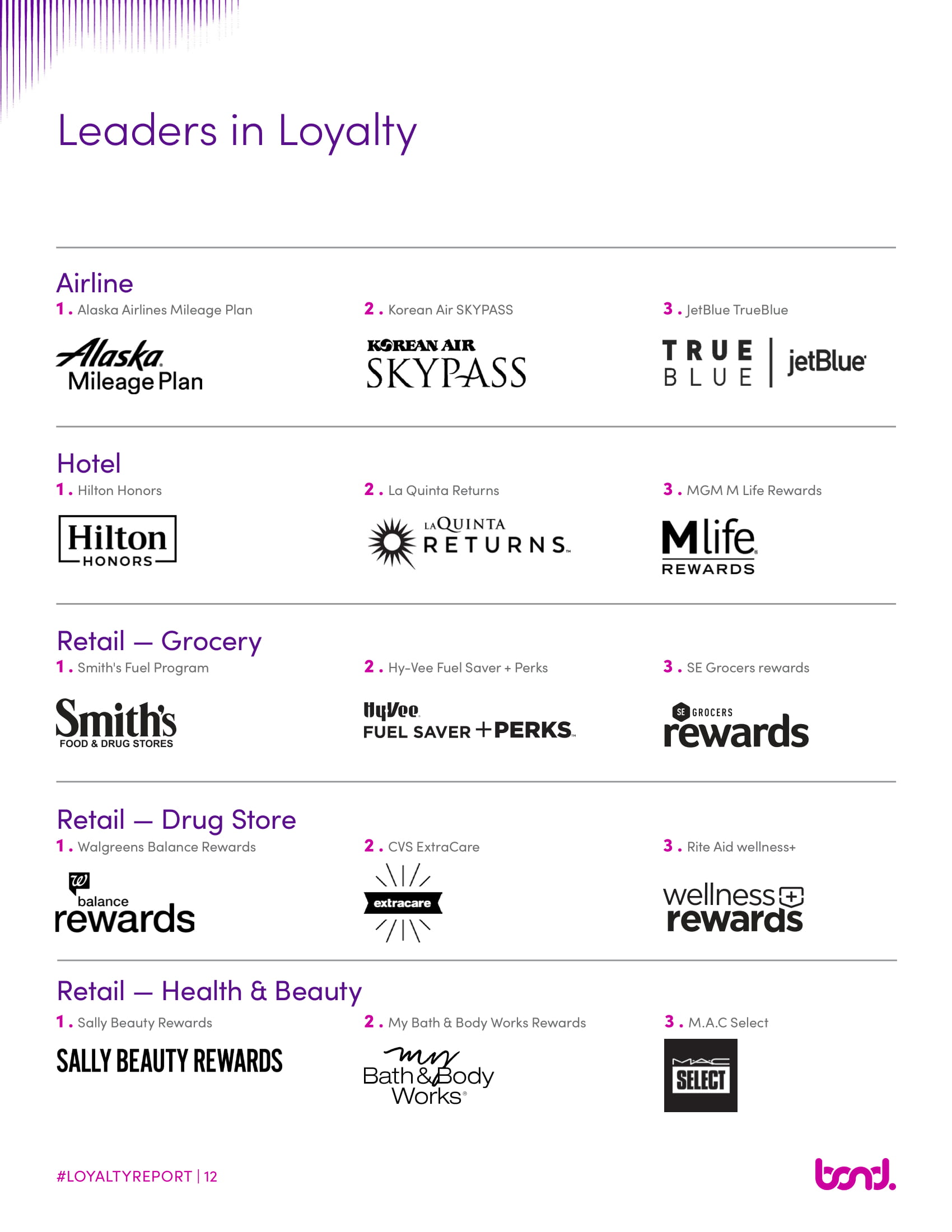 Bond Brand Loyalty:2019年品牌忠诚报告