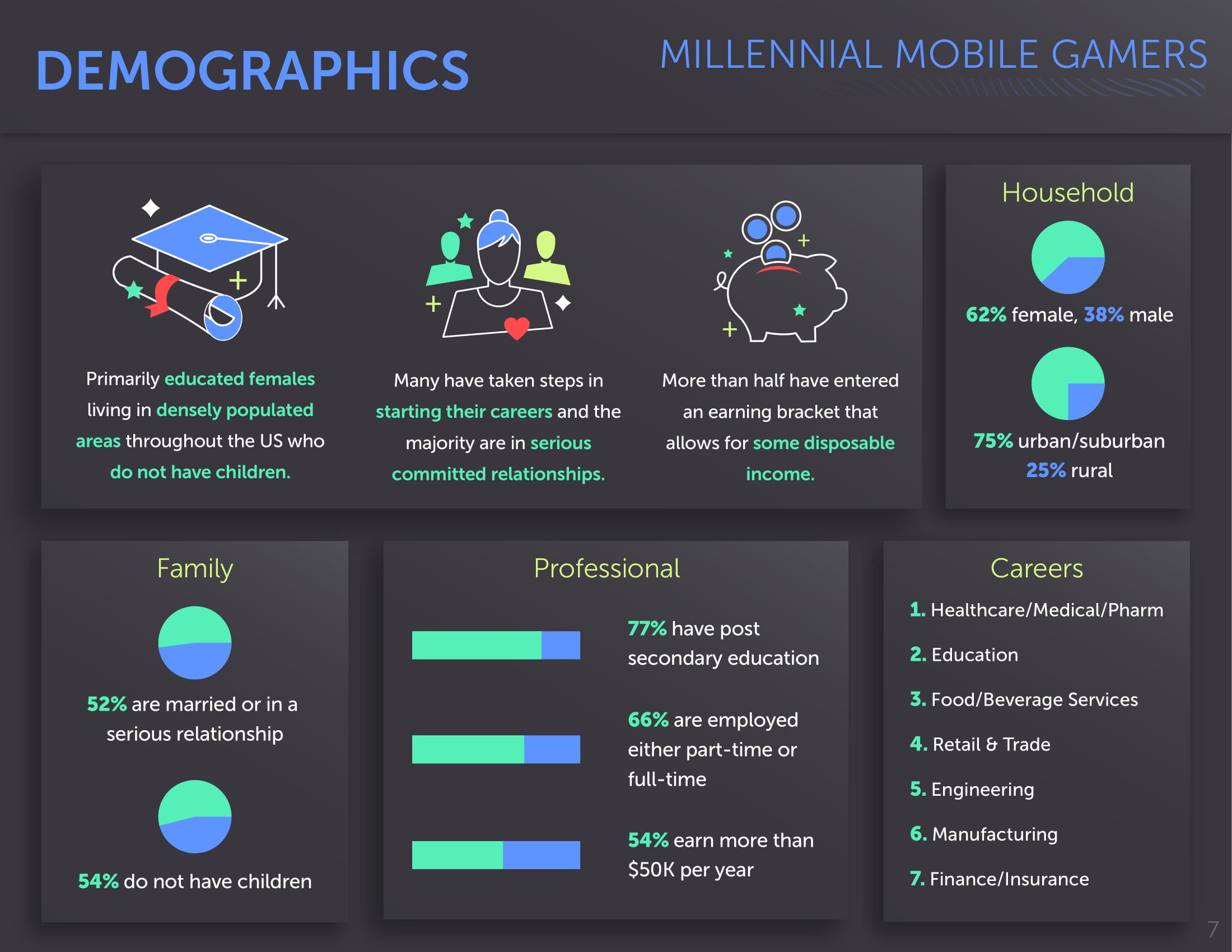 Tapjoy:2019年现代手机游戏报告