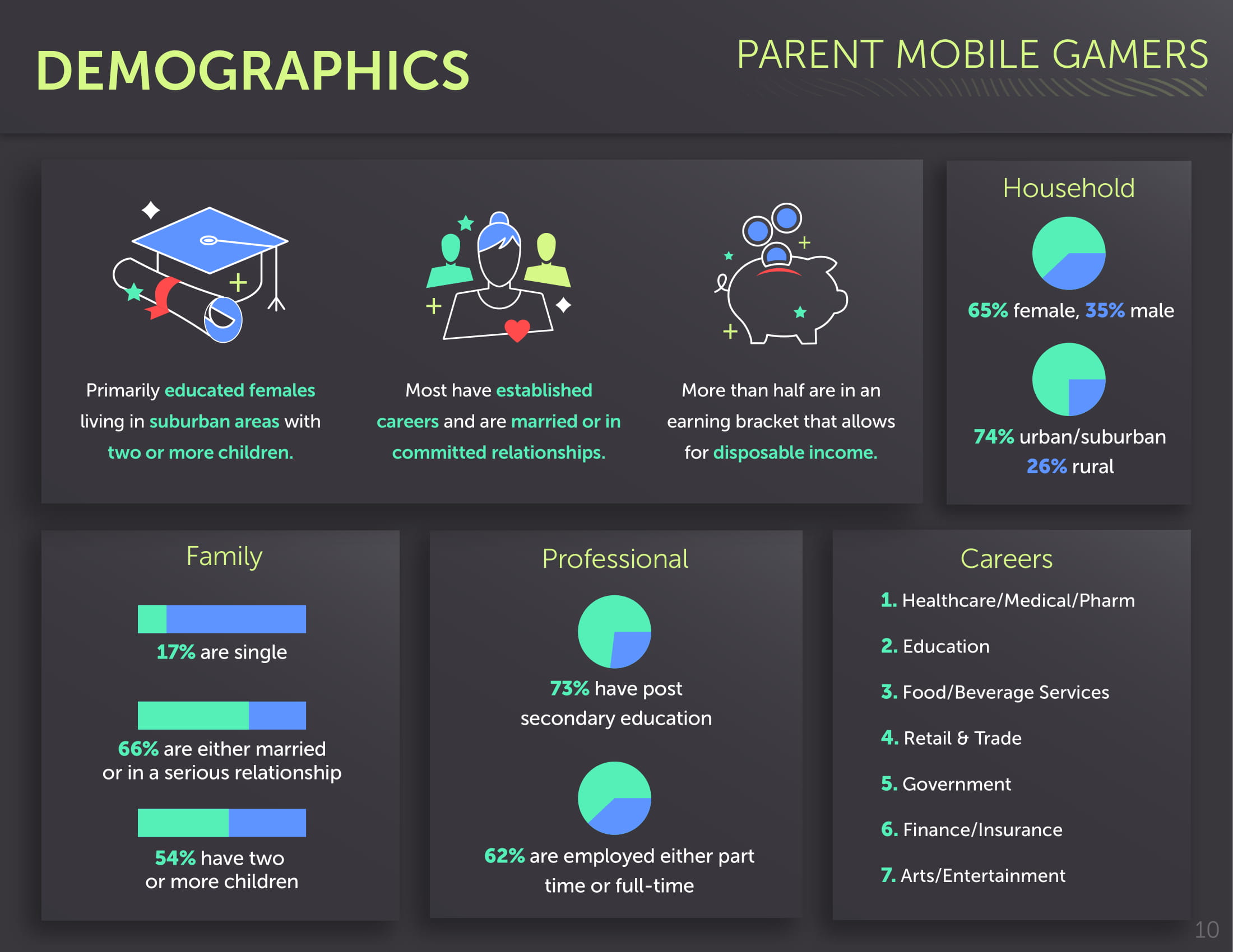 Tapjoy:2019年现代手机游戏报告