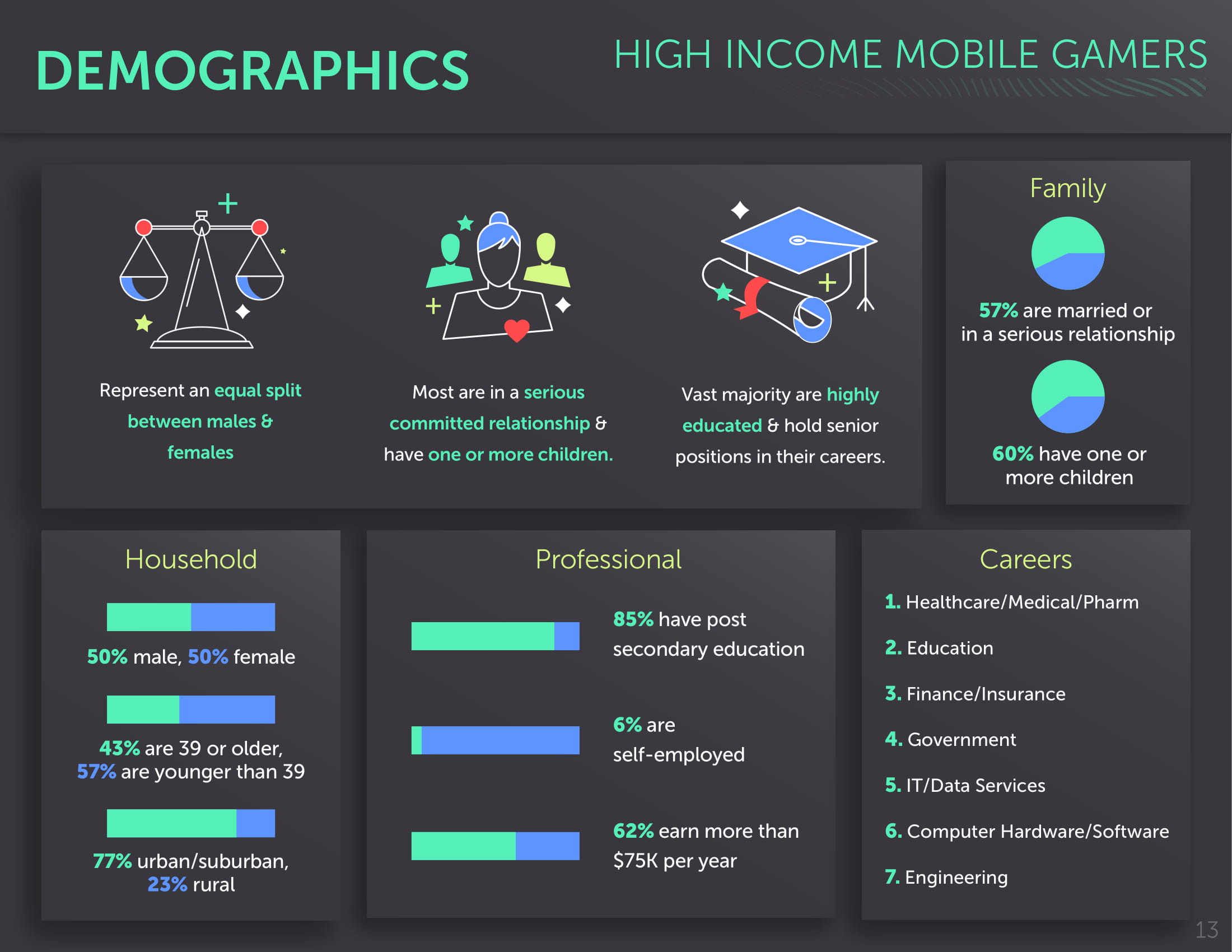 Tapjoy:2019年现代手机游戏报告