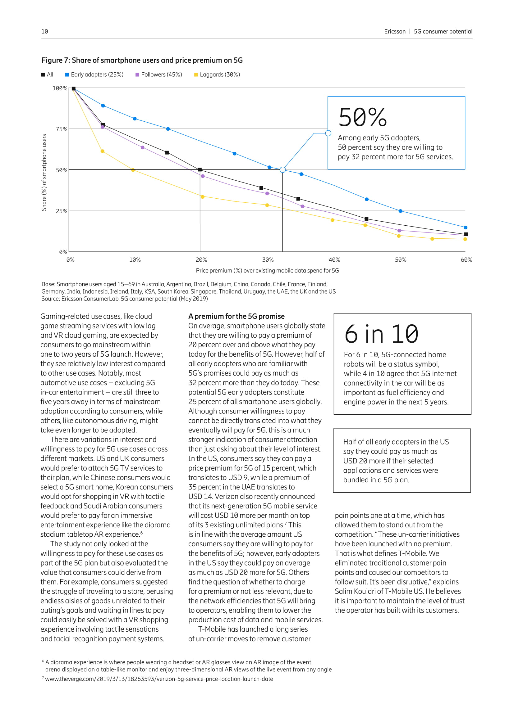 爱立信：5G消费潜力报告