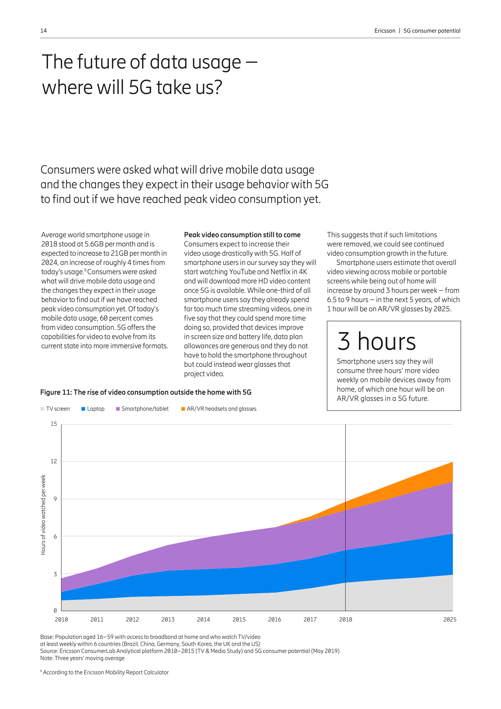 爱立信：5G消费潜力报告