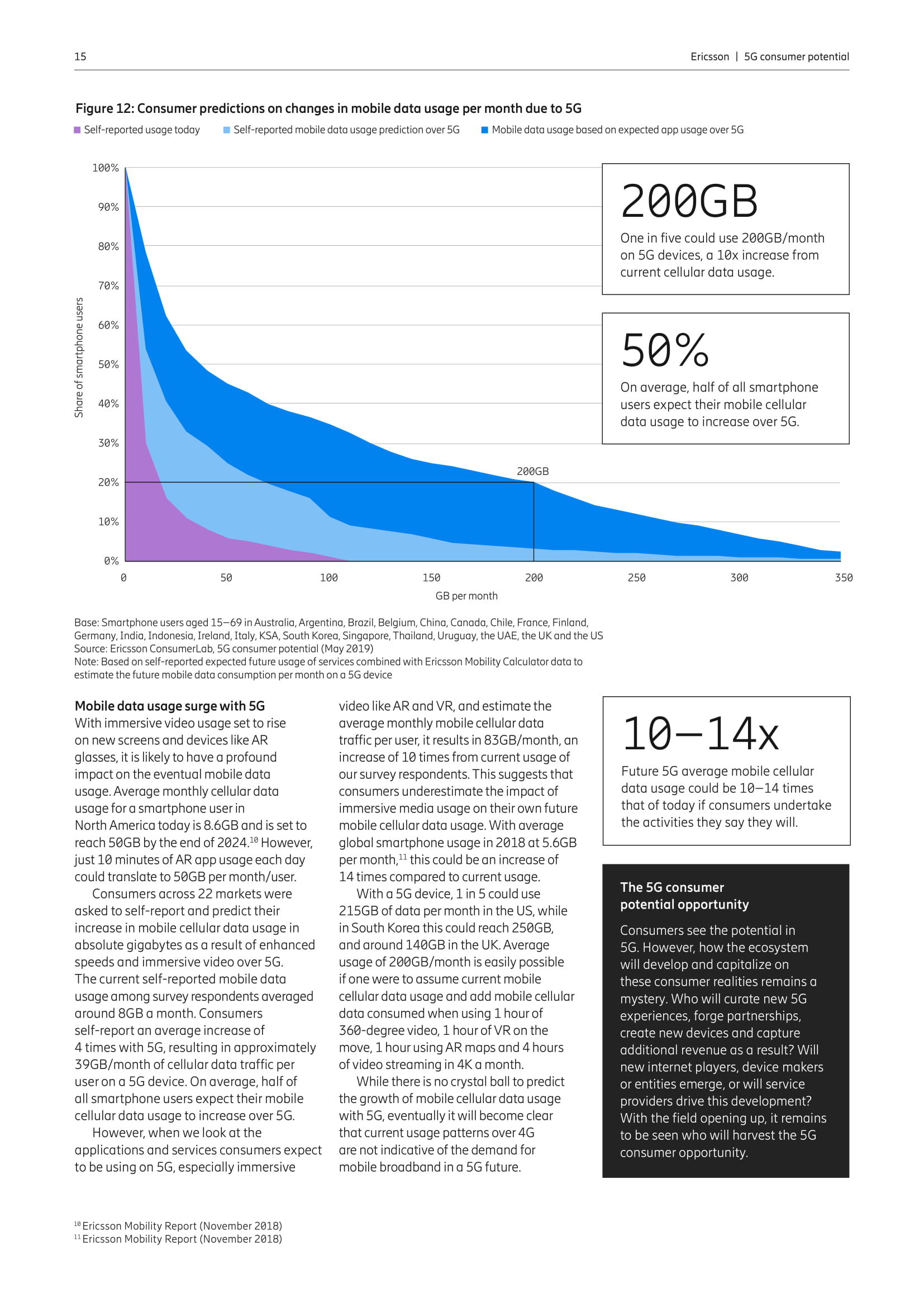 爱立信：5G消费潜力报告