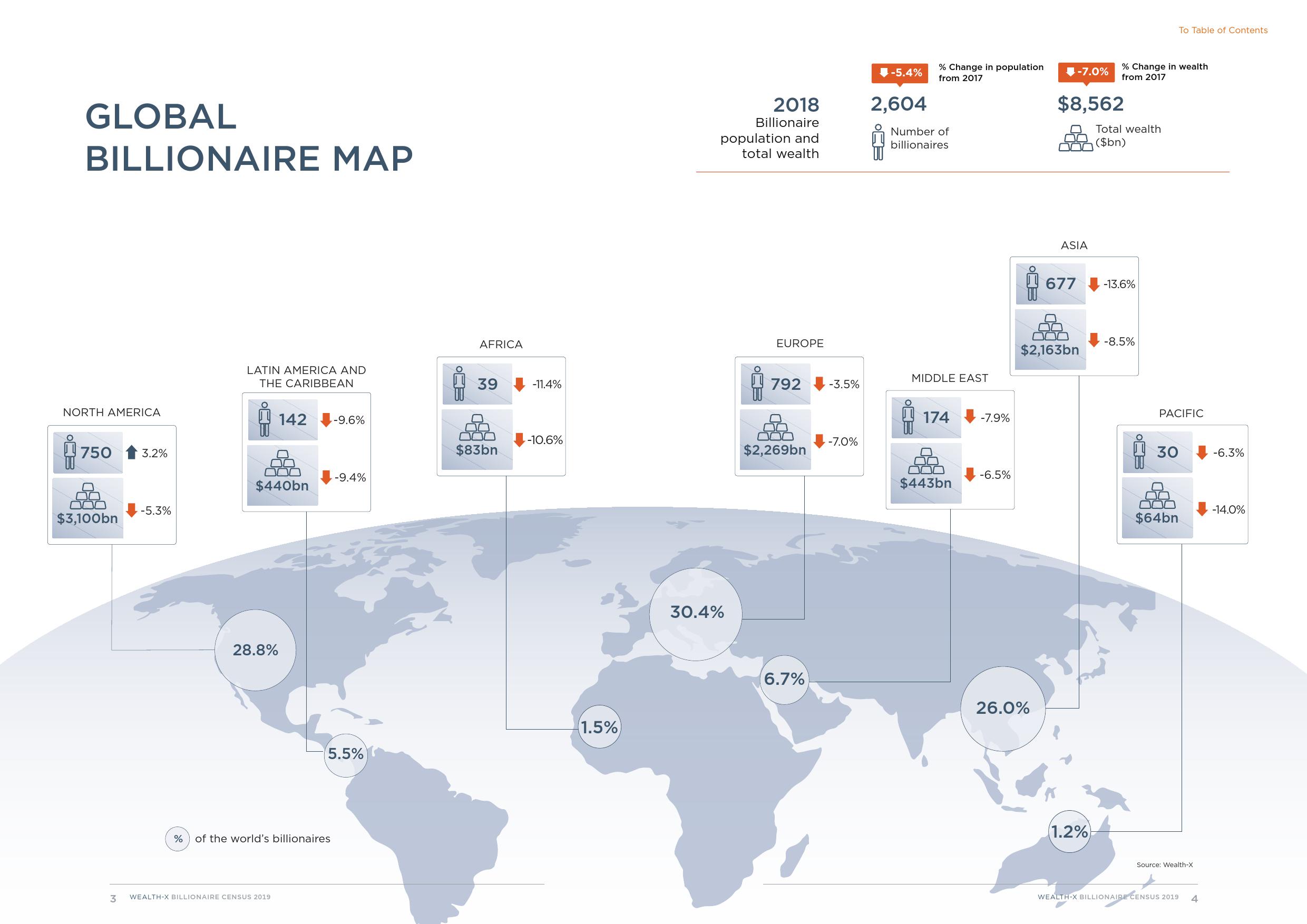 Wealth-X：2019亿万富豪人口普查报告