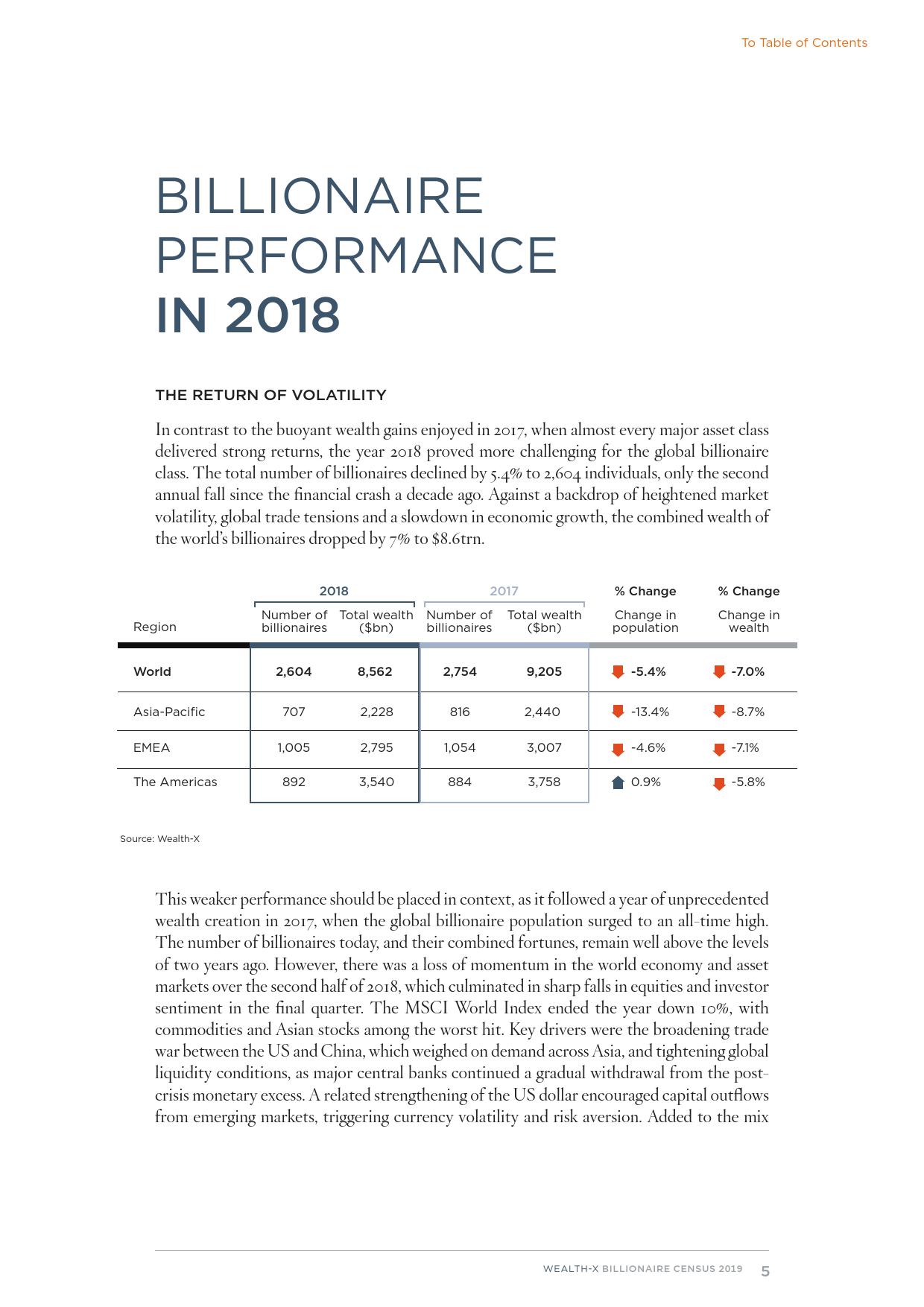 Wealth-X：2019亿万富豪人口普查报告