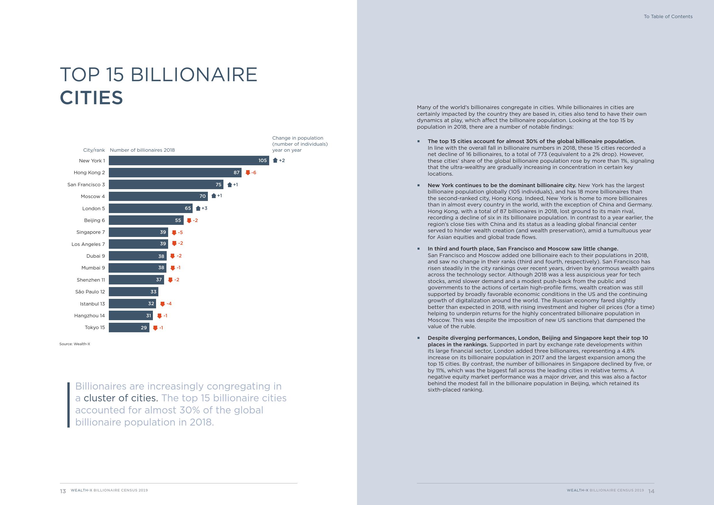 Wealth-X：2019亿万富豪人口普查报告