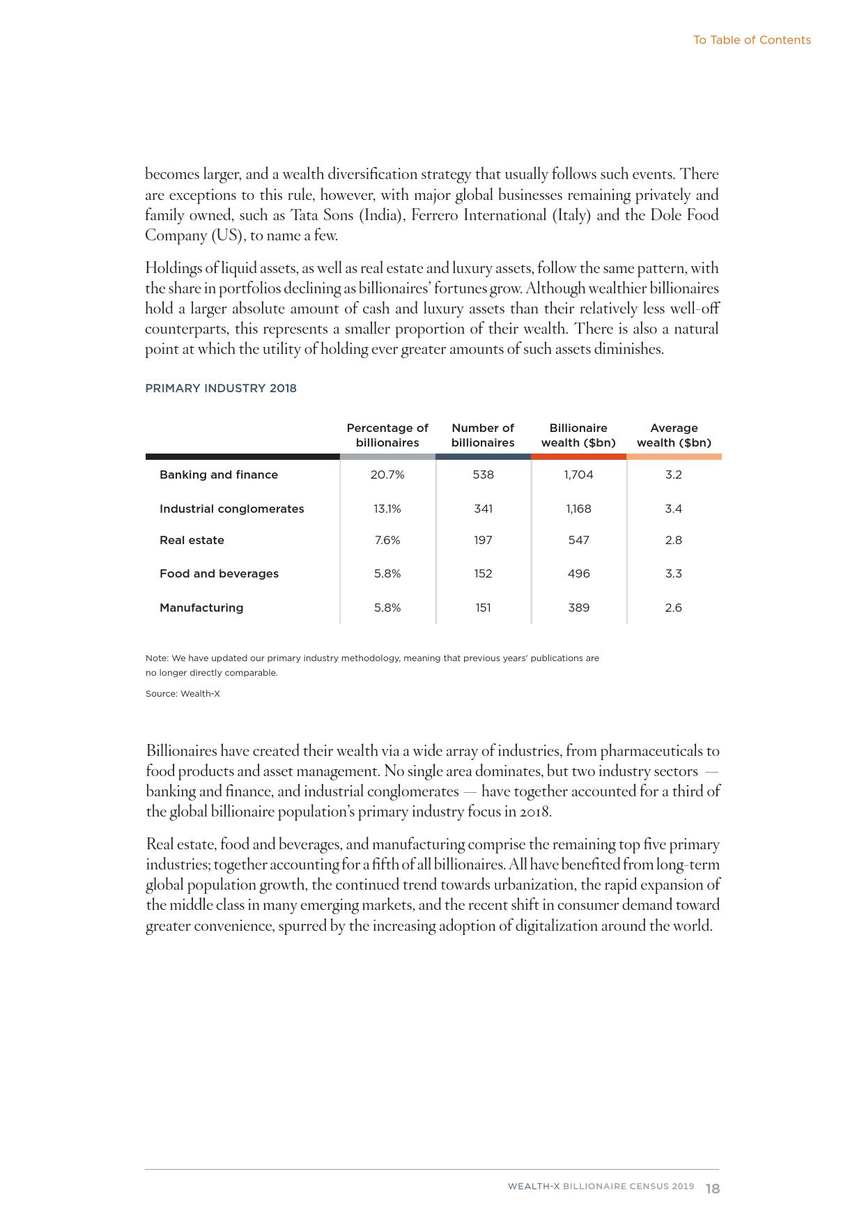 Wealth-X：2019亿万富豪人口普查报告