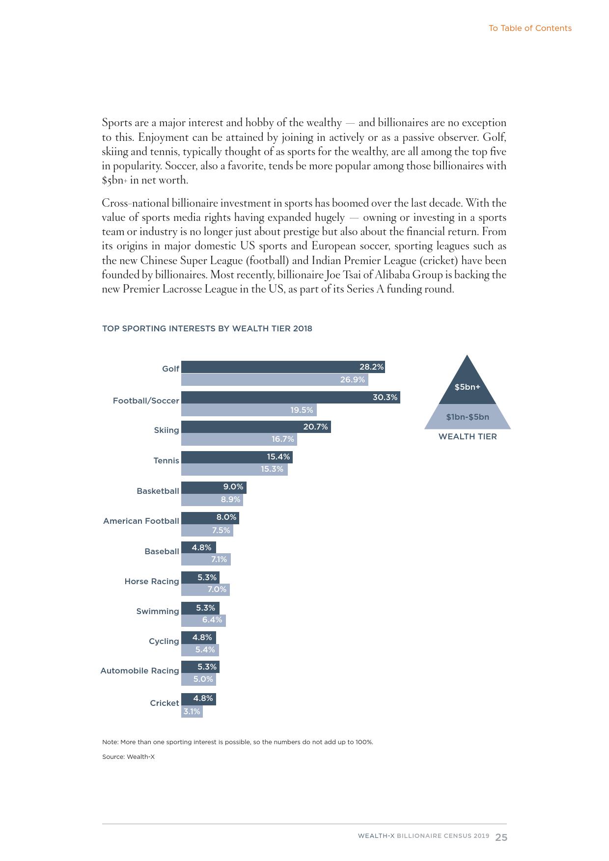 Wealth-X：2019亿万富豪人口普查报告