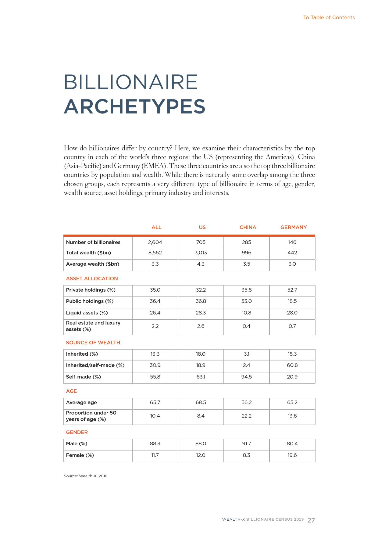 Wealth-X：2019亿万富豪人口普查报告