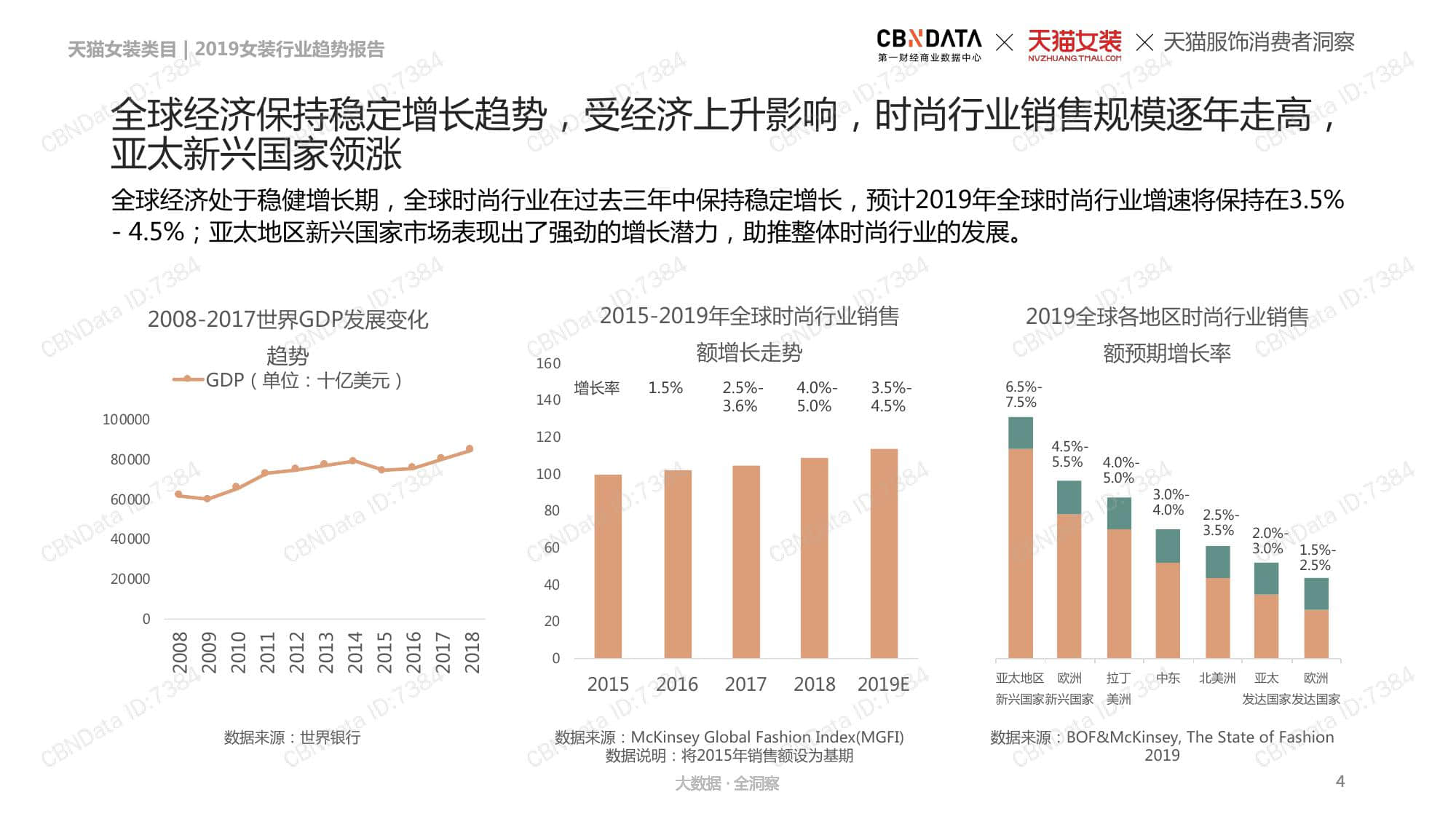CBNData:2019女装行业趋势报告(199it)