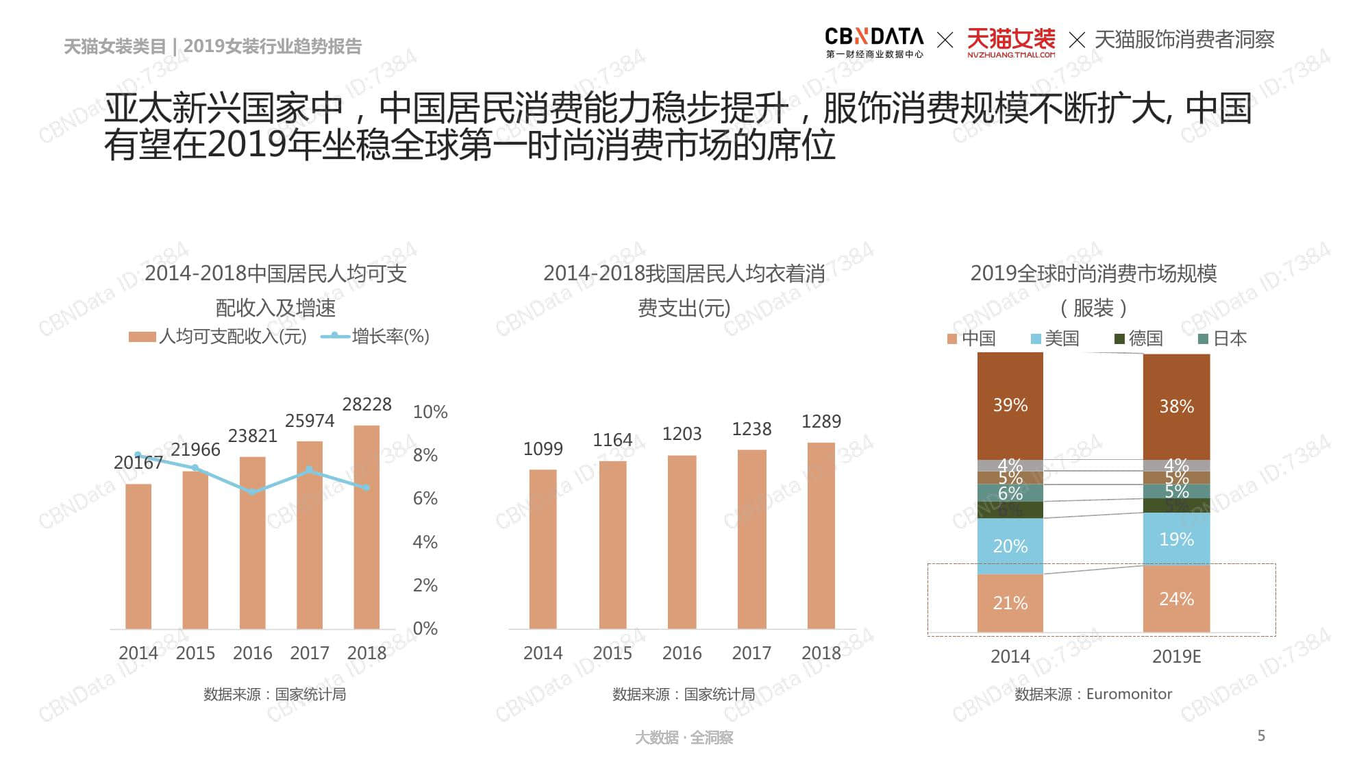 CBNData:2019女装行业趋势报告(199it)