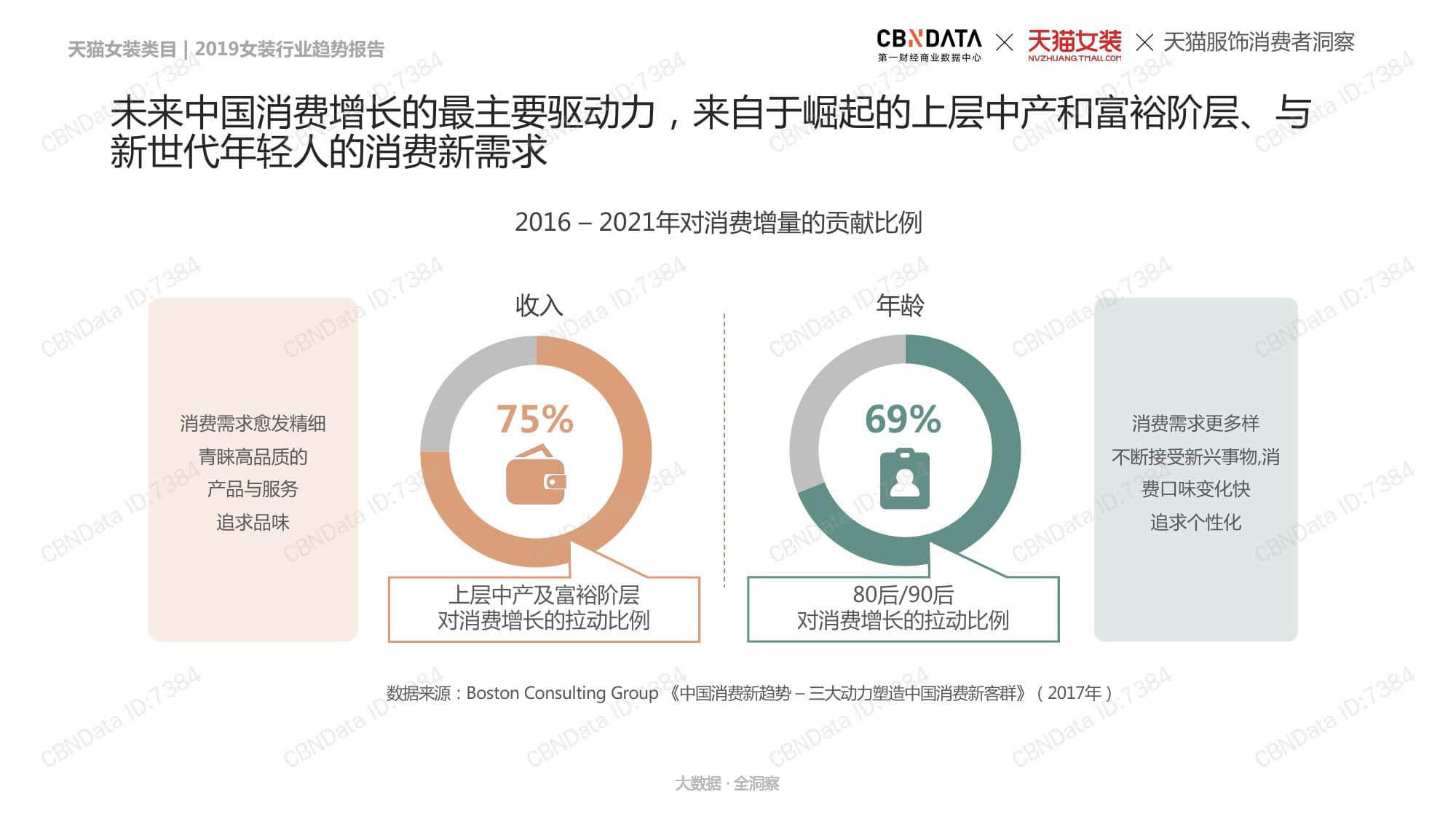 CBNData:2019女装行业趋势报告(199it)
