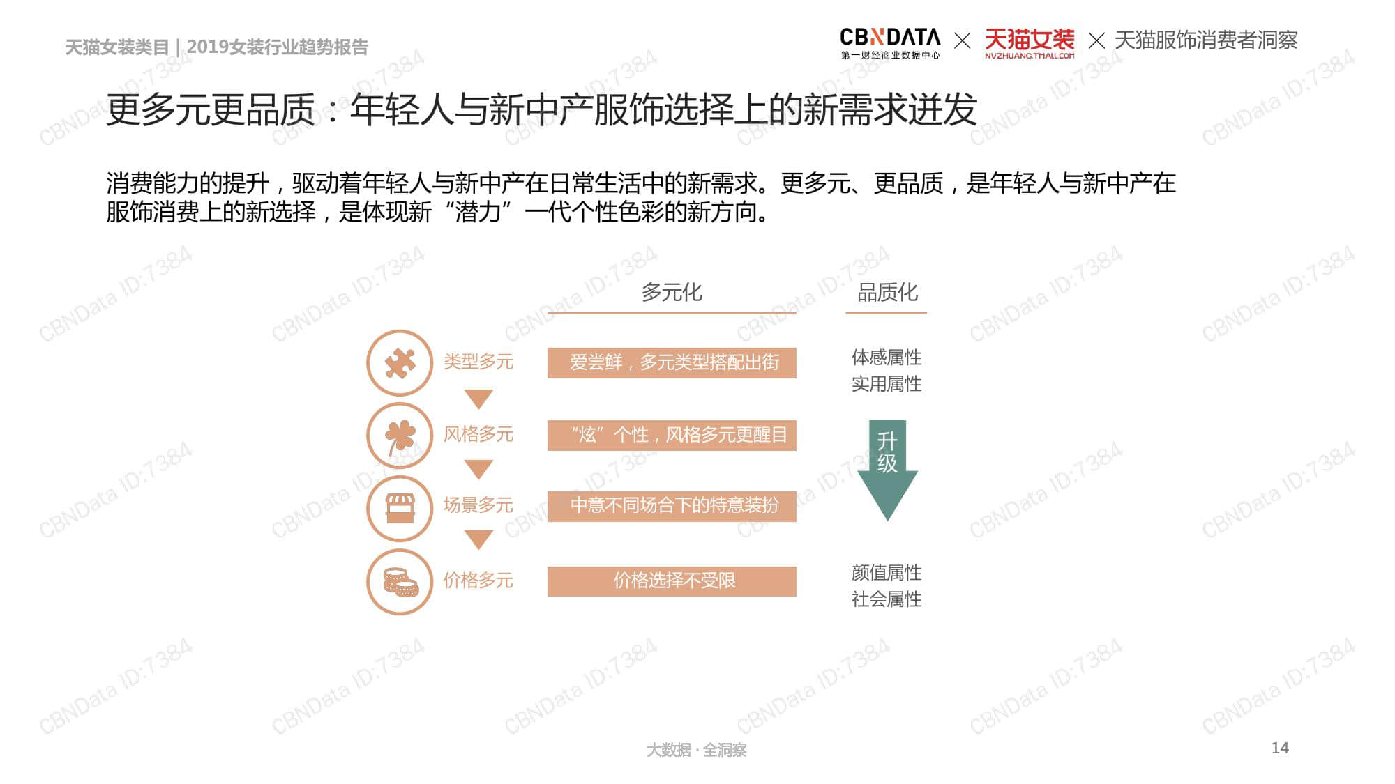CBNData:2019女装行业趋势报告(199it)