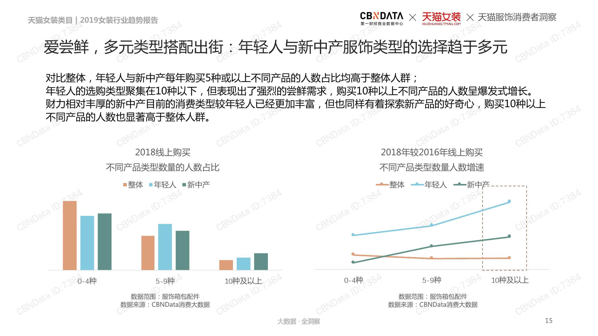 CBNData:2019女装行业趋势报告(199it)