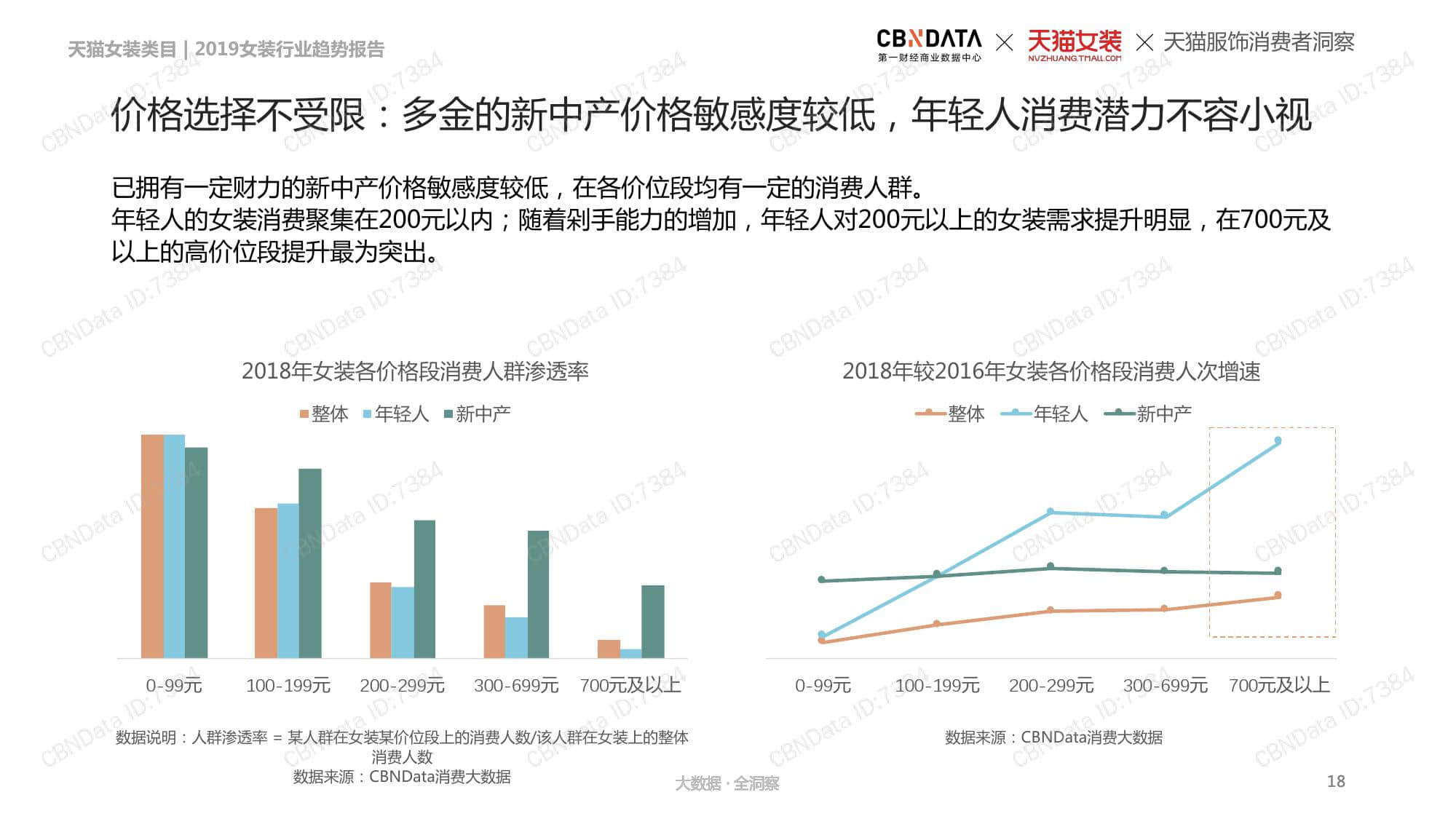 CBNData:2019女装行业趋势报告(199it)