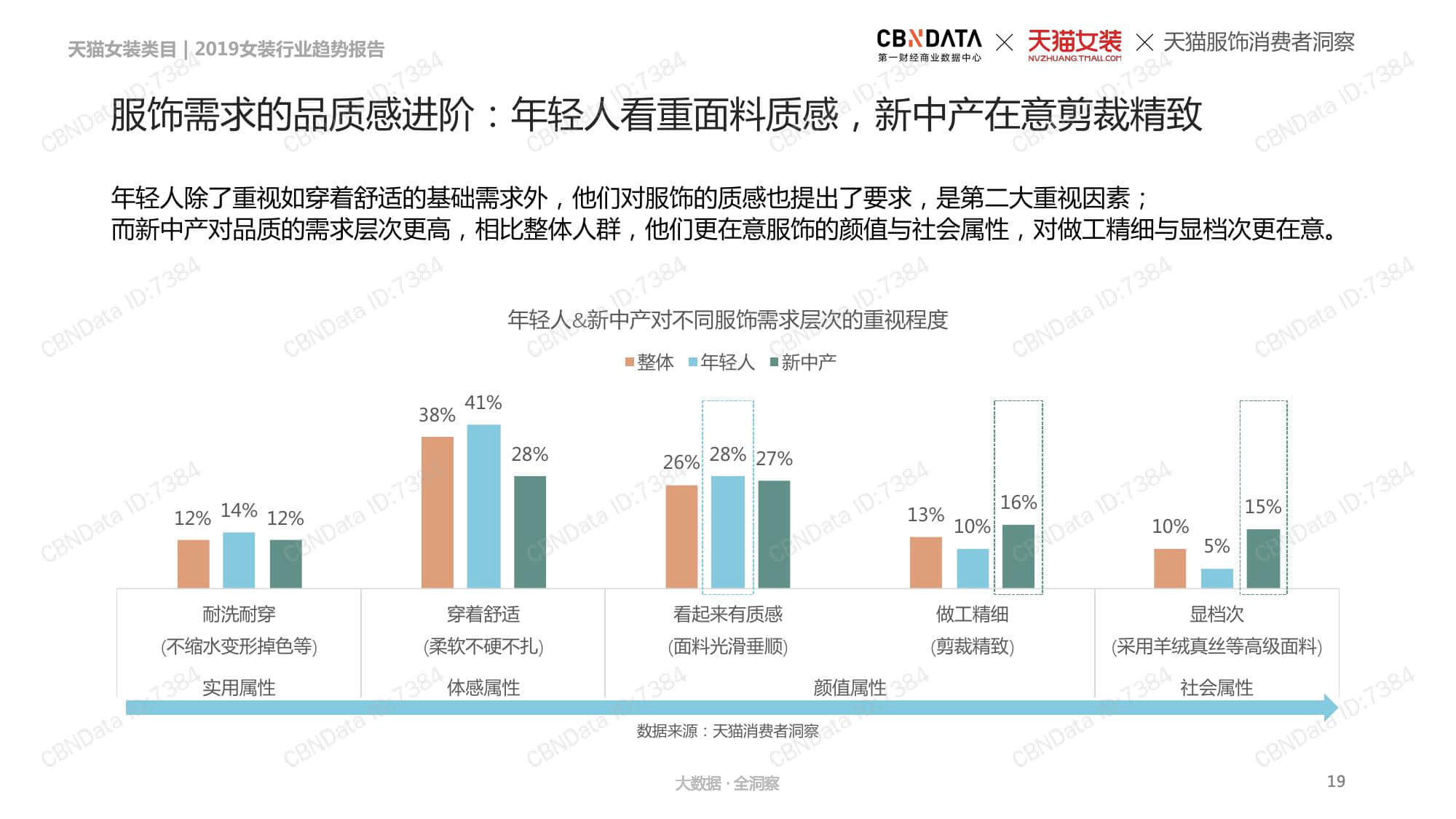 CBNData:2019女装行业趋势报告(199it)