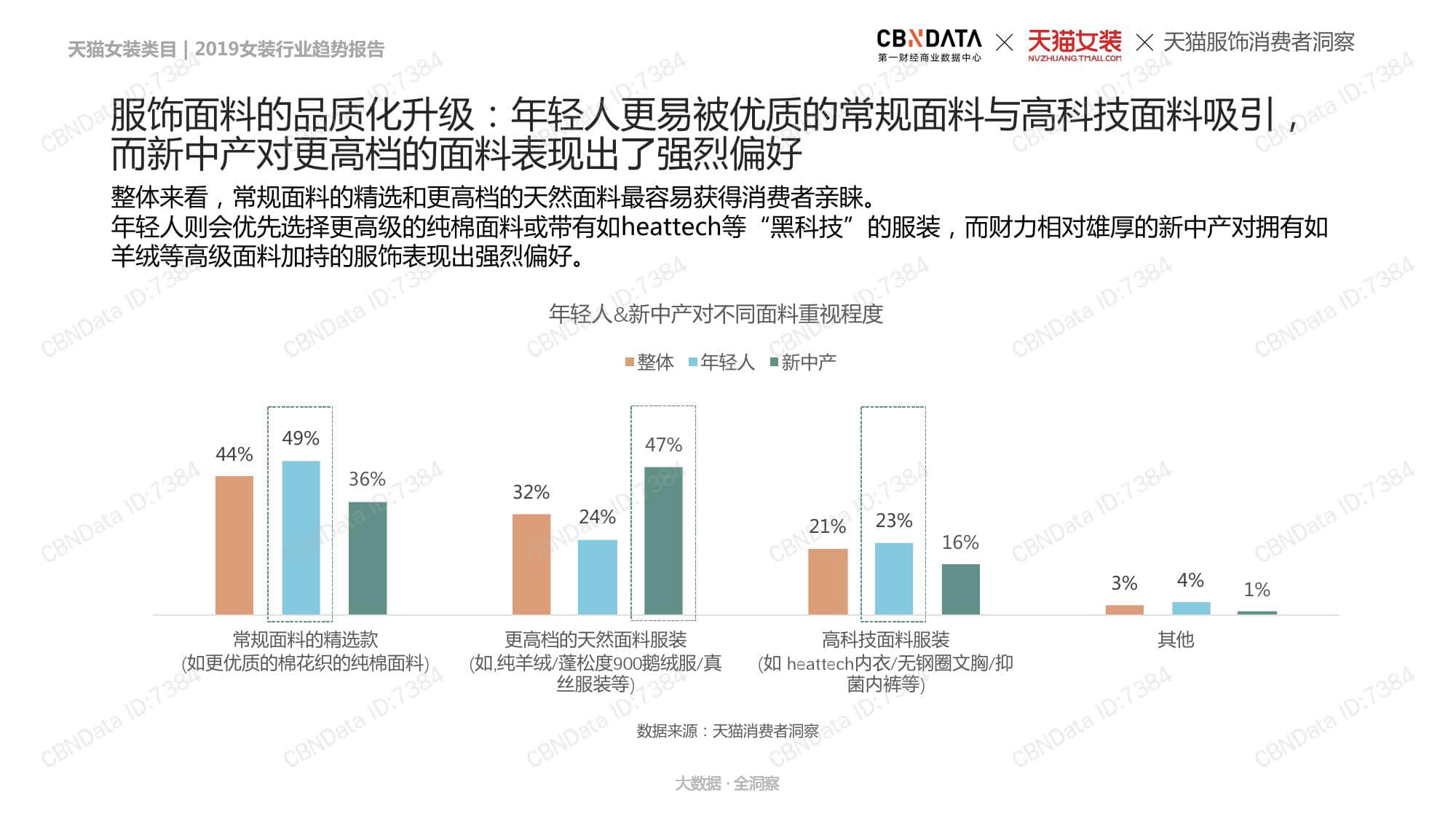 CBNData:2019女装行业趋势报告(199it)