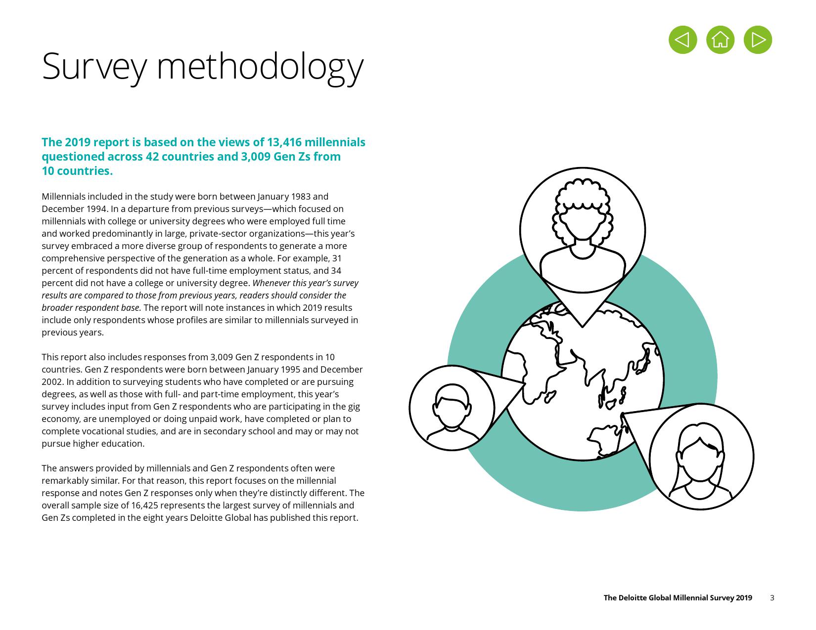 德勤咨询:2019年千禧一代调查报告