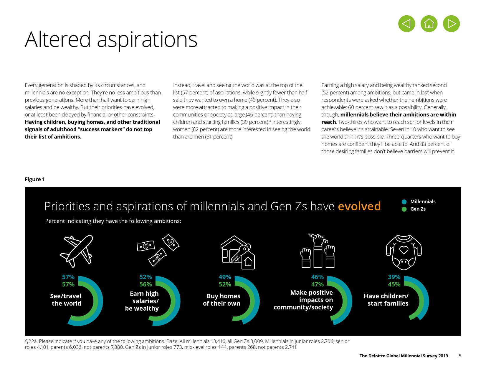 德勤咨询:2019年千禧一代调查报告