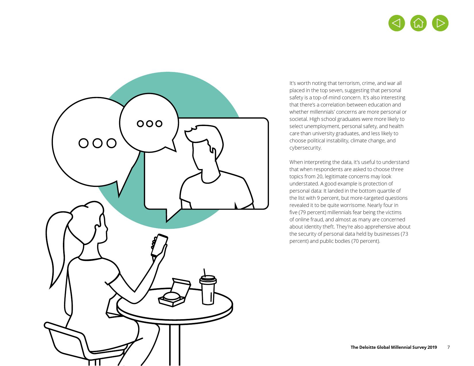 德勤咨询:2019年千禧一代调查报告