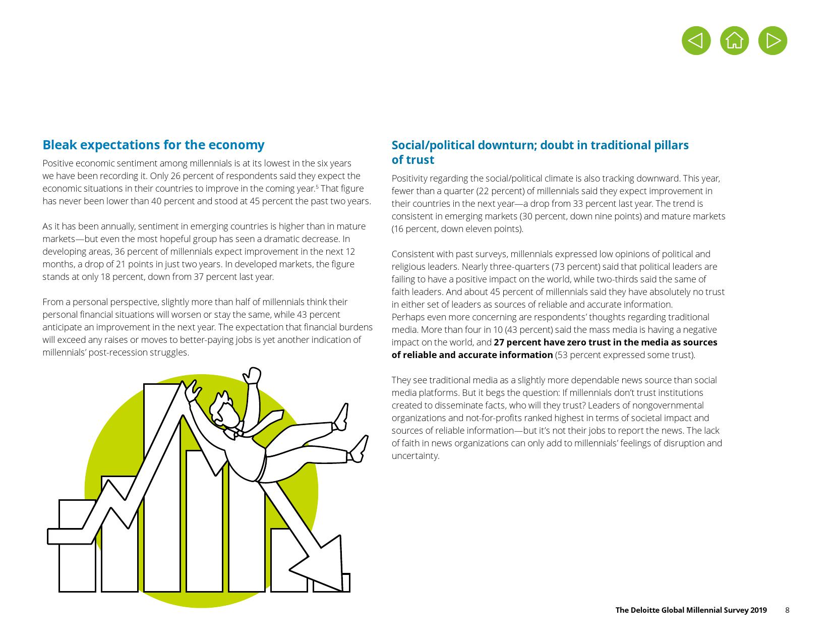 德勤咨询:2019年千禧一代调查报告