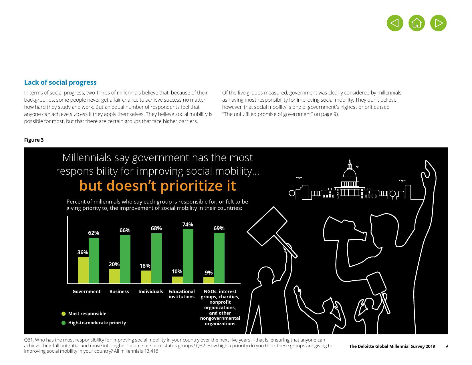 德勤咨询:2019年千禧一代调查报告
