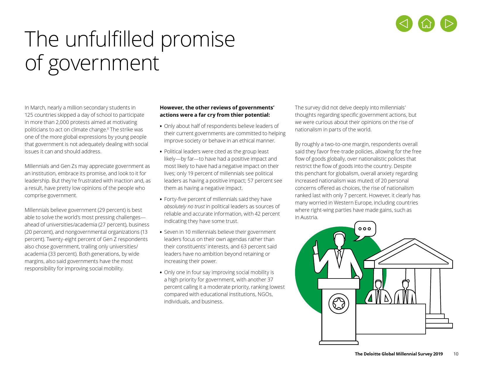 德勤咨询:2019年千禧一代调查报告