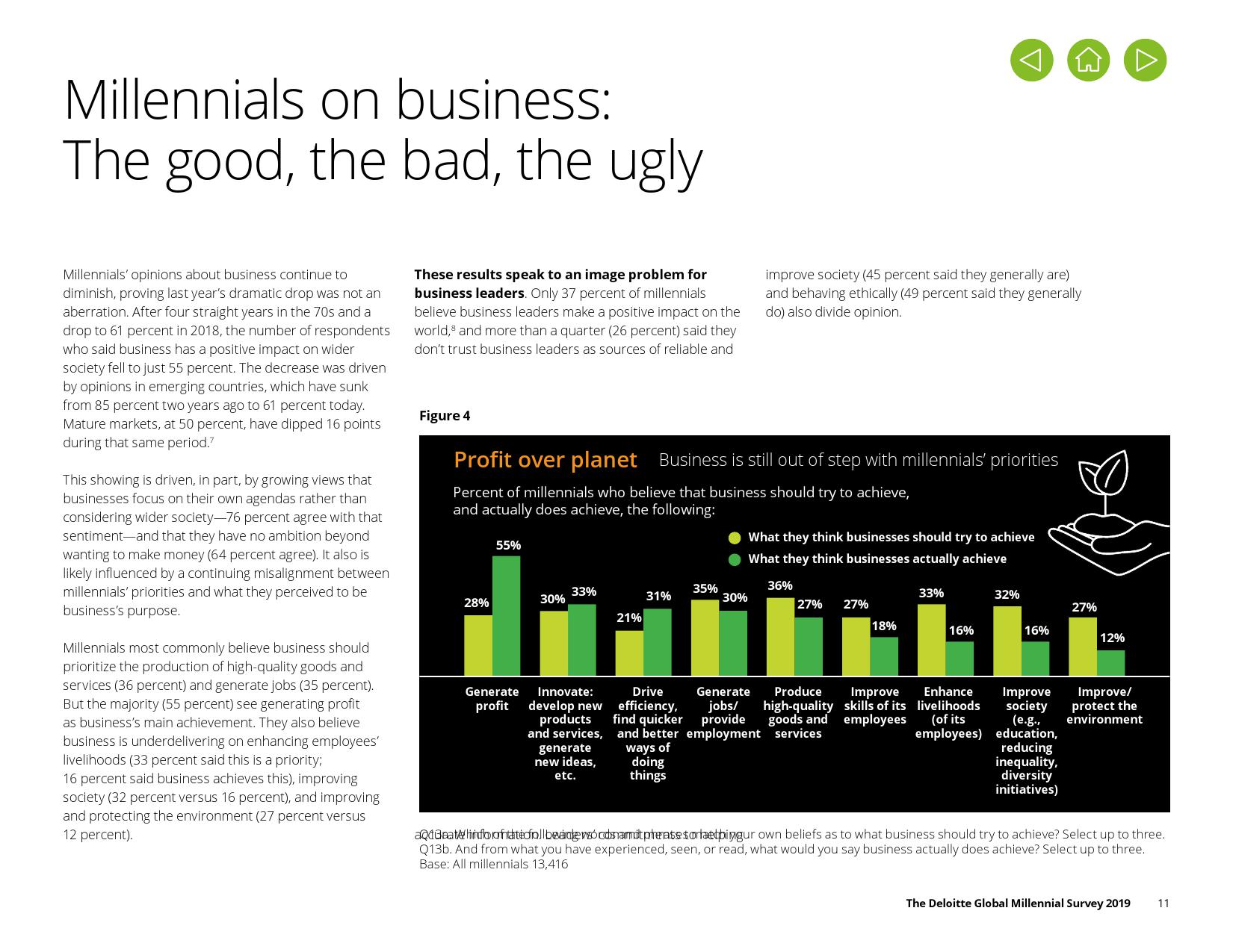 德勤咨询:2019年千禧一代调查报告