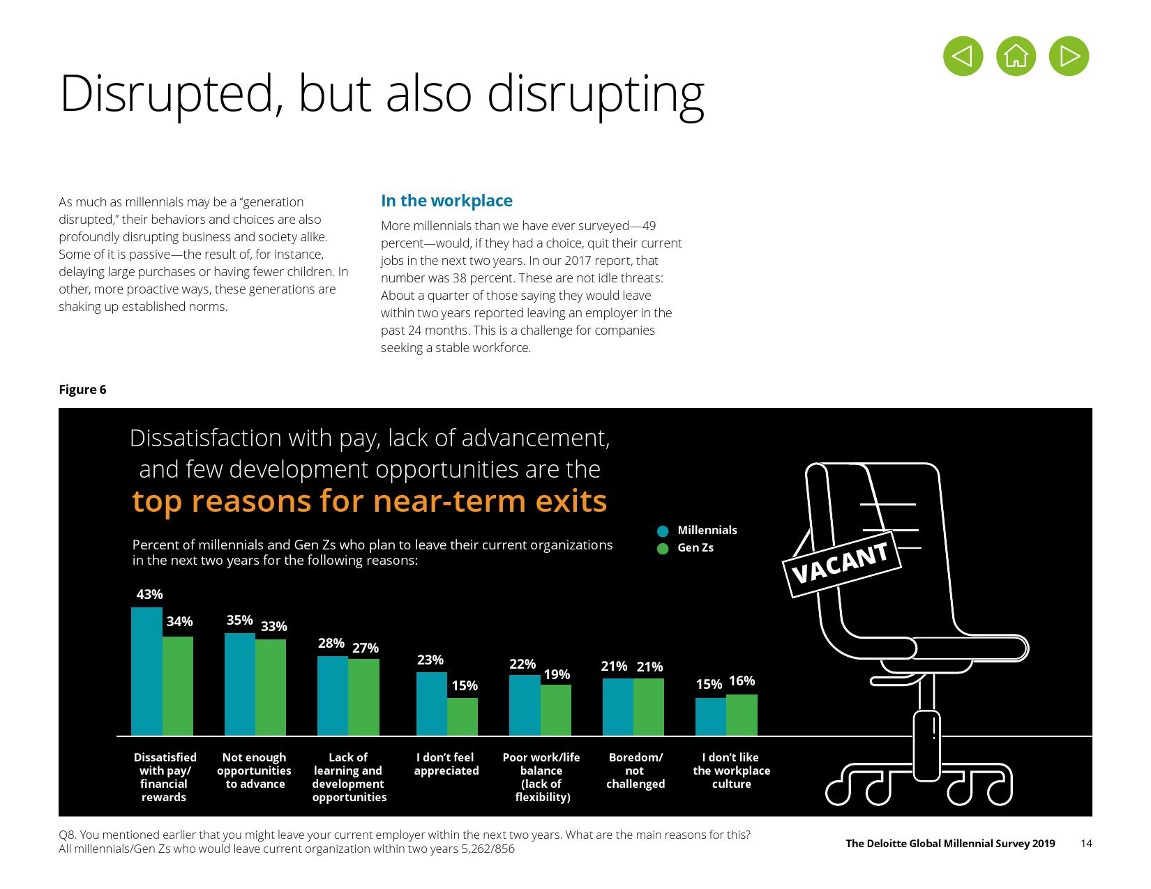 德勤咨询:2019年千禧一代调查报告