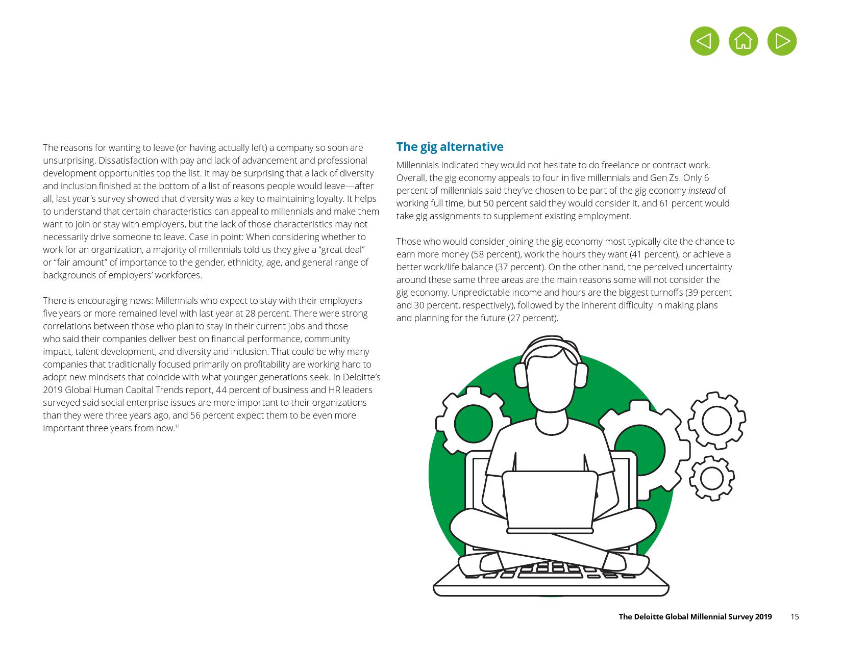德勤咨询:2019年千禧一代调查报告